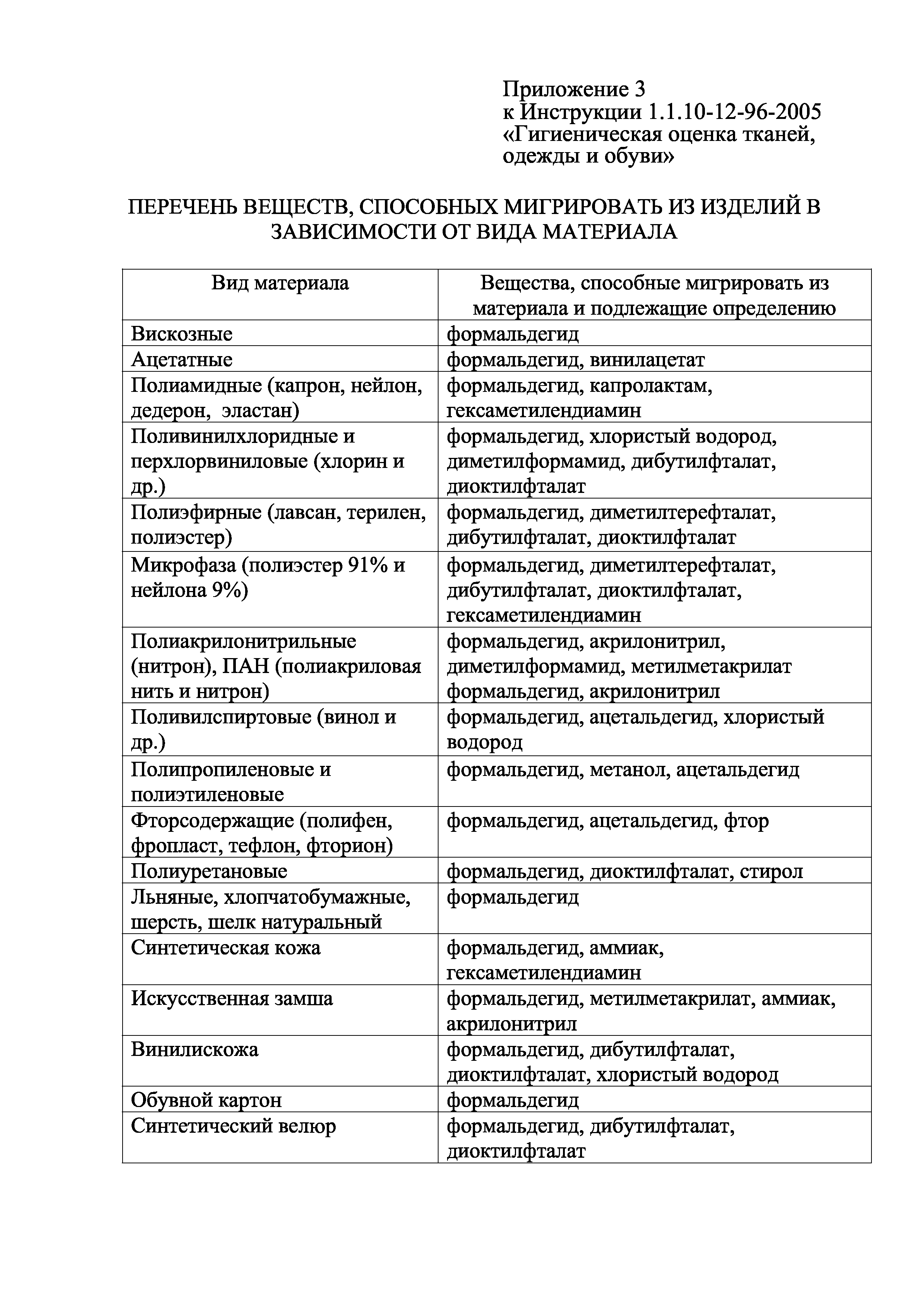 Инструкция 1.1.10-12-96-2005