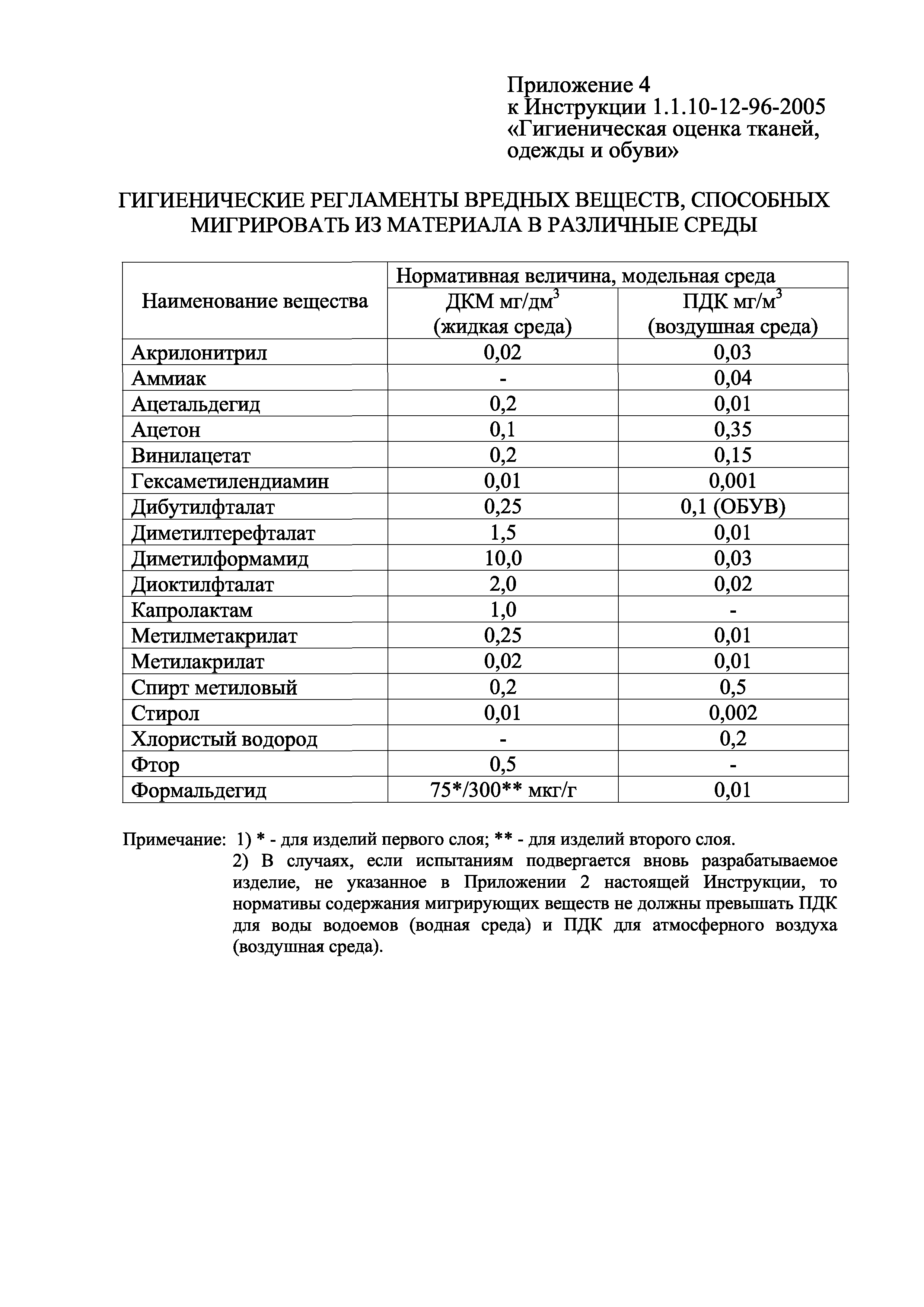 Инструкция 1.1.10-12-96-2005