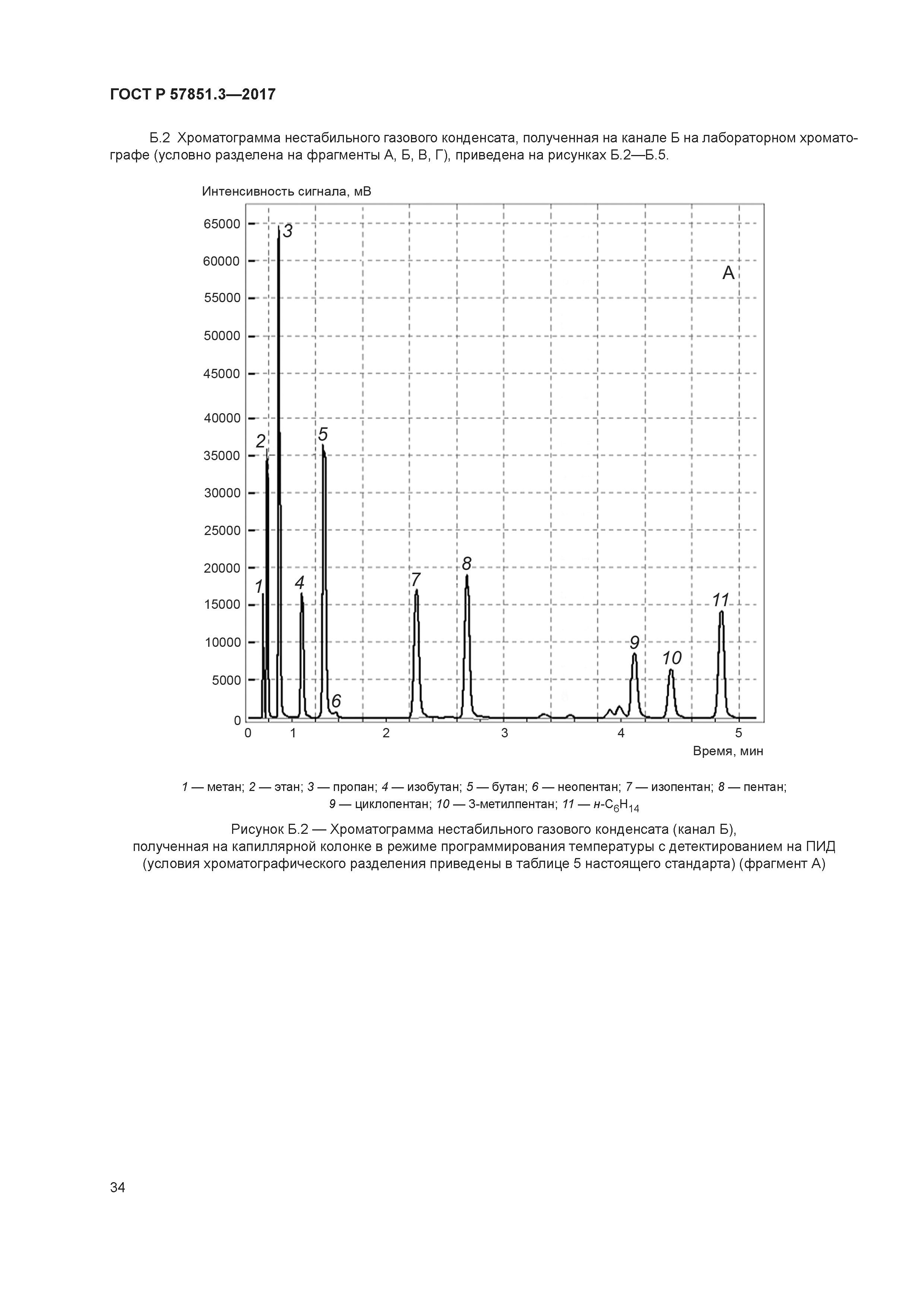 ГОСТ Р 57851.3-2017