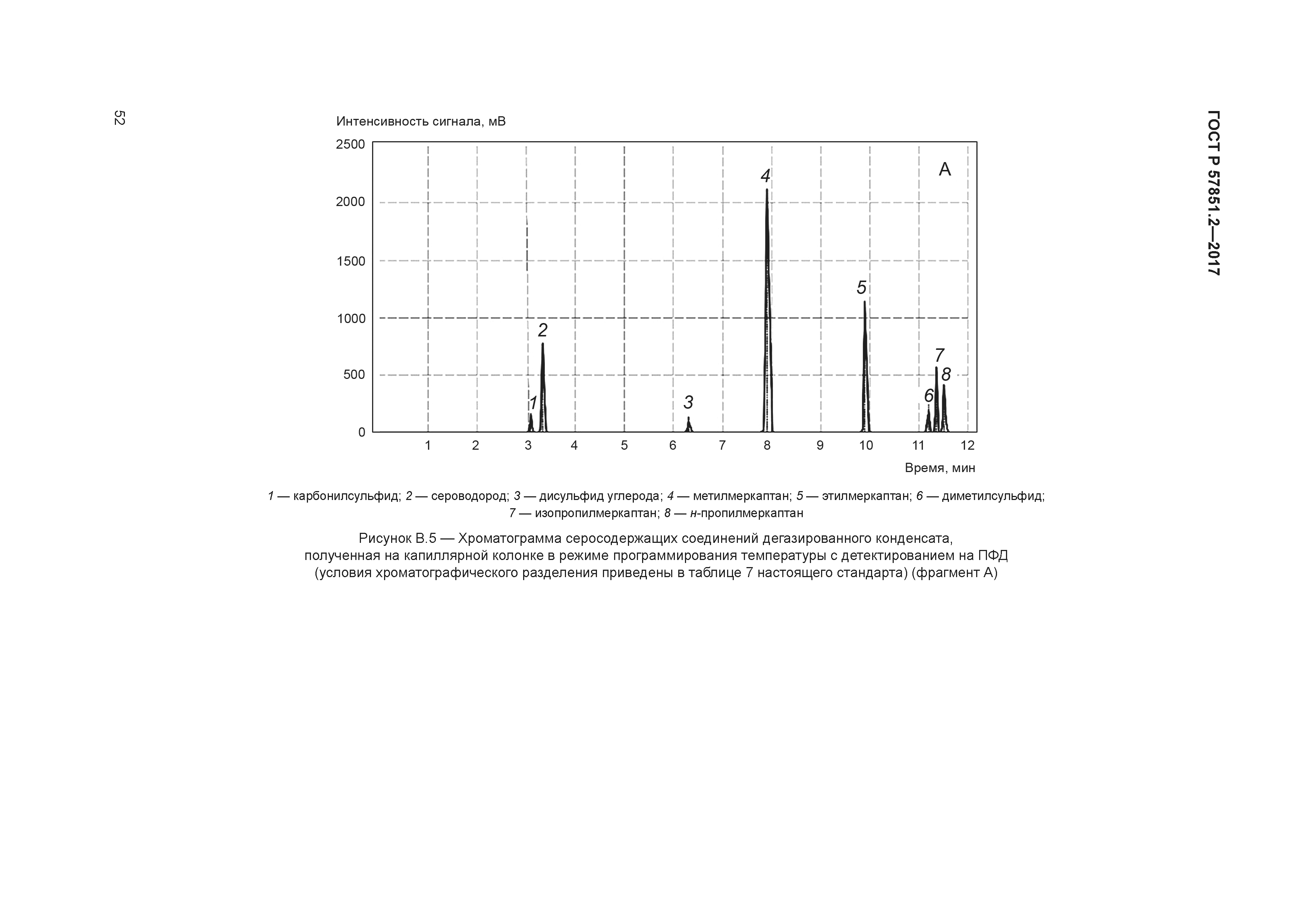 ГОСТ Р 57851.2-2017