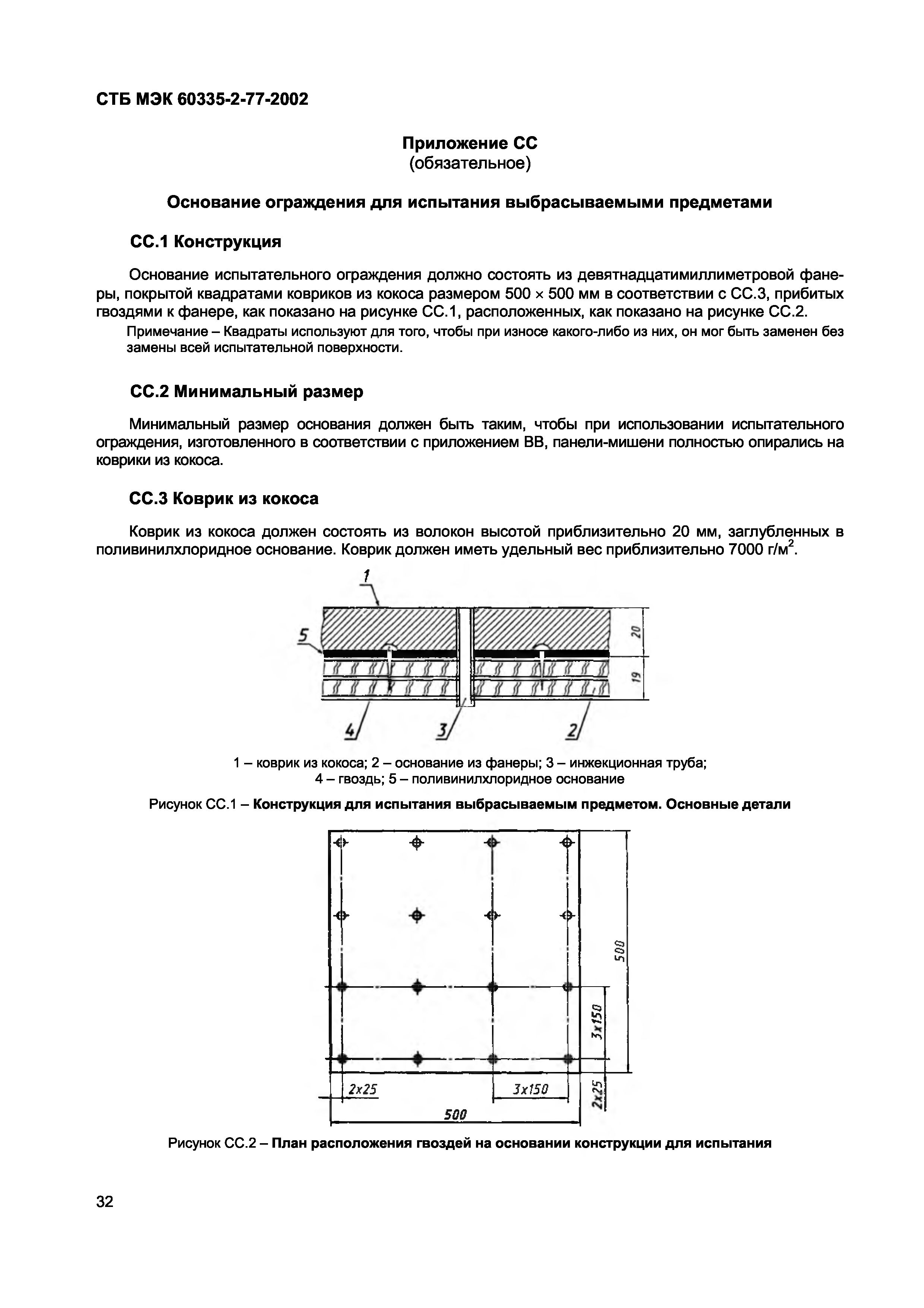 СТБ МЭК 60335-2-77-2002