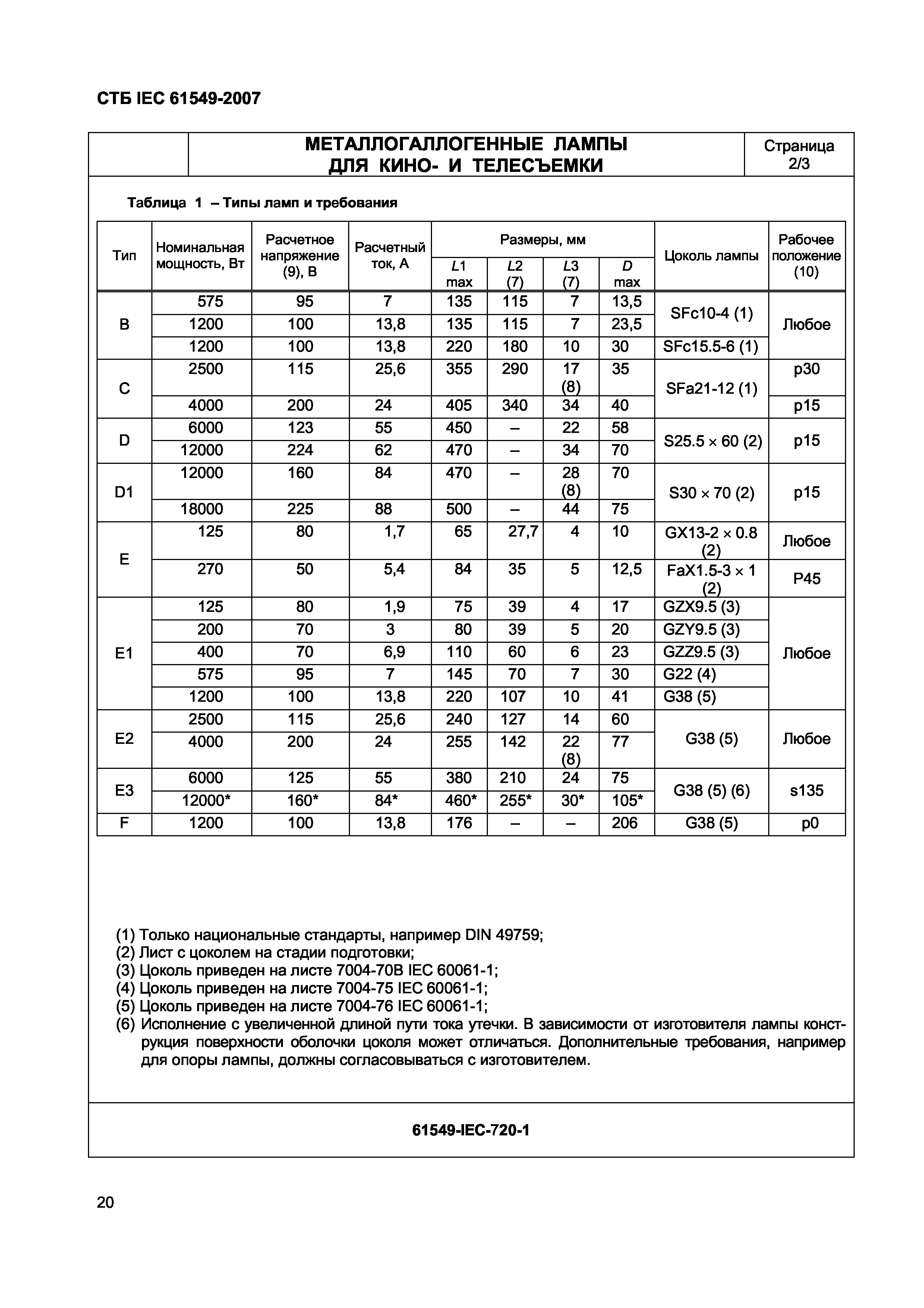 СТБ IEC 61549-2007