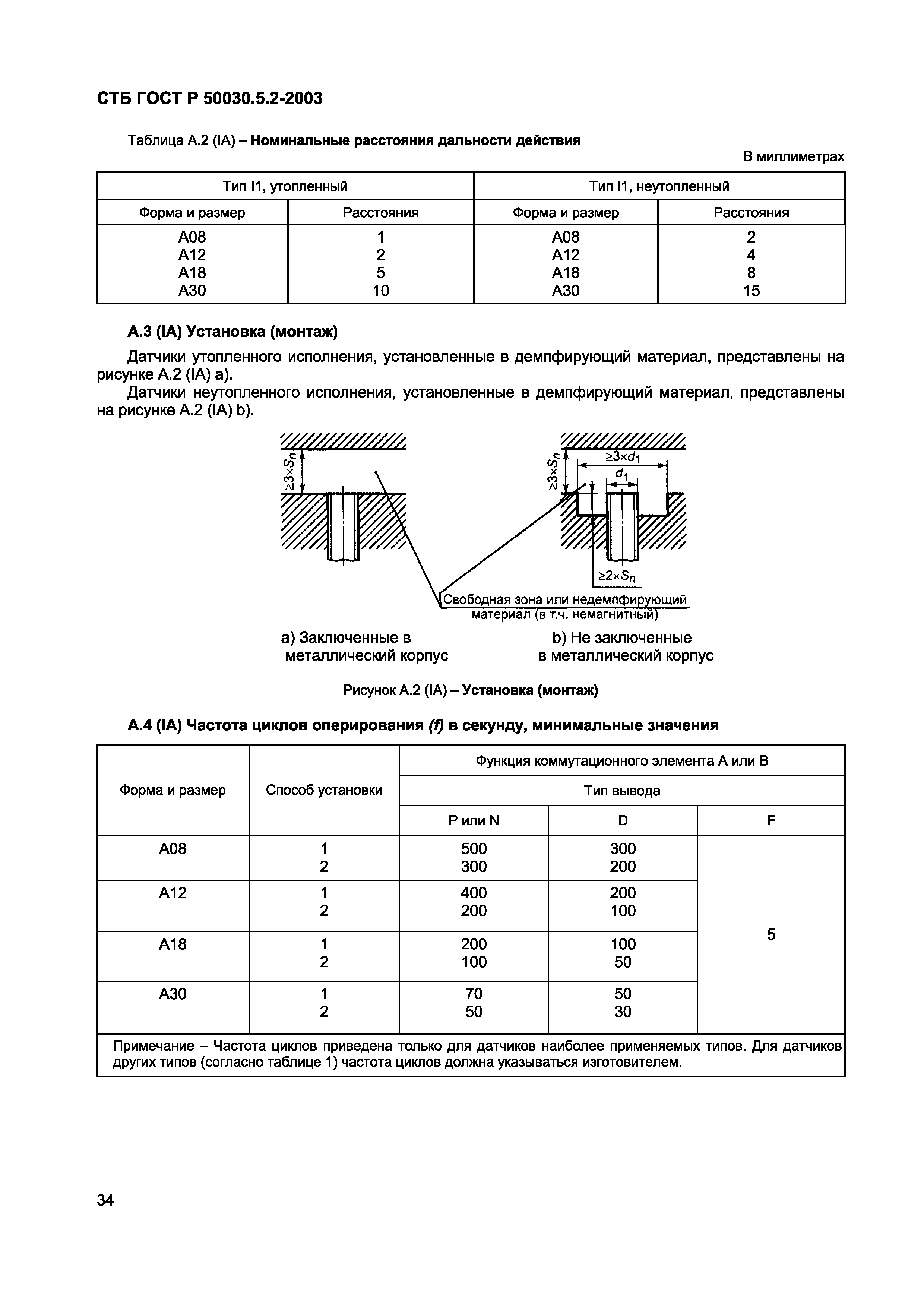 СТБ ГОСТ Р 50030.5.2-2003