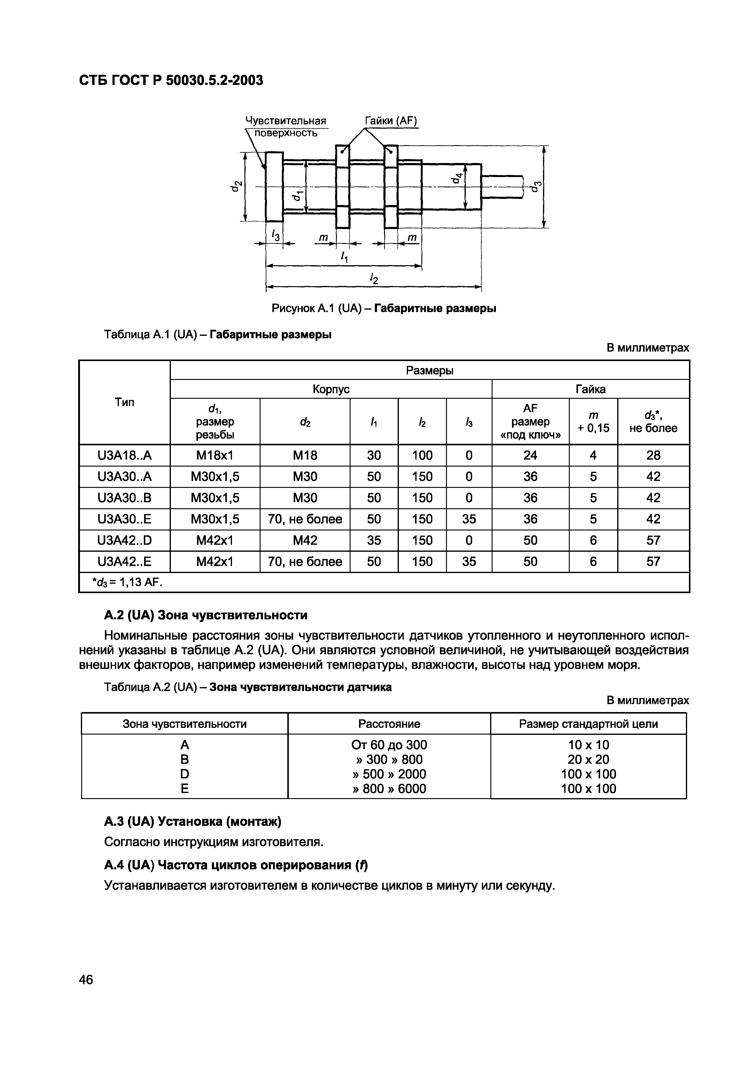 СТБ ГОСТ Р 50030.5.2-2003