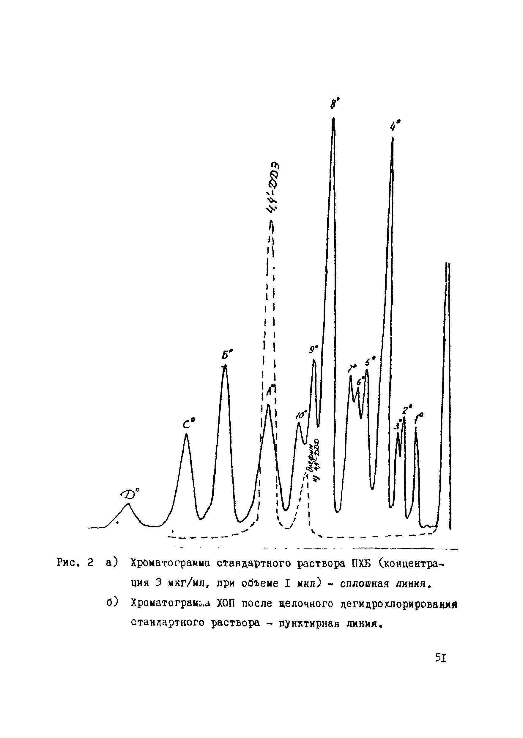 МУ 2141-80