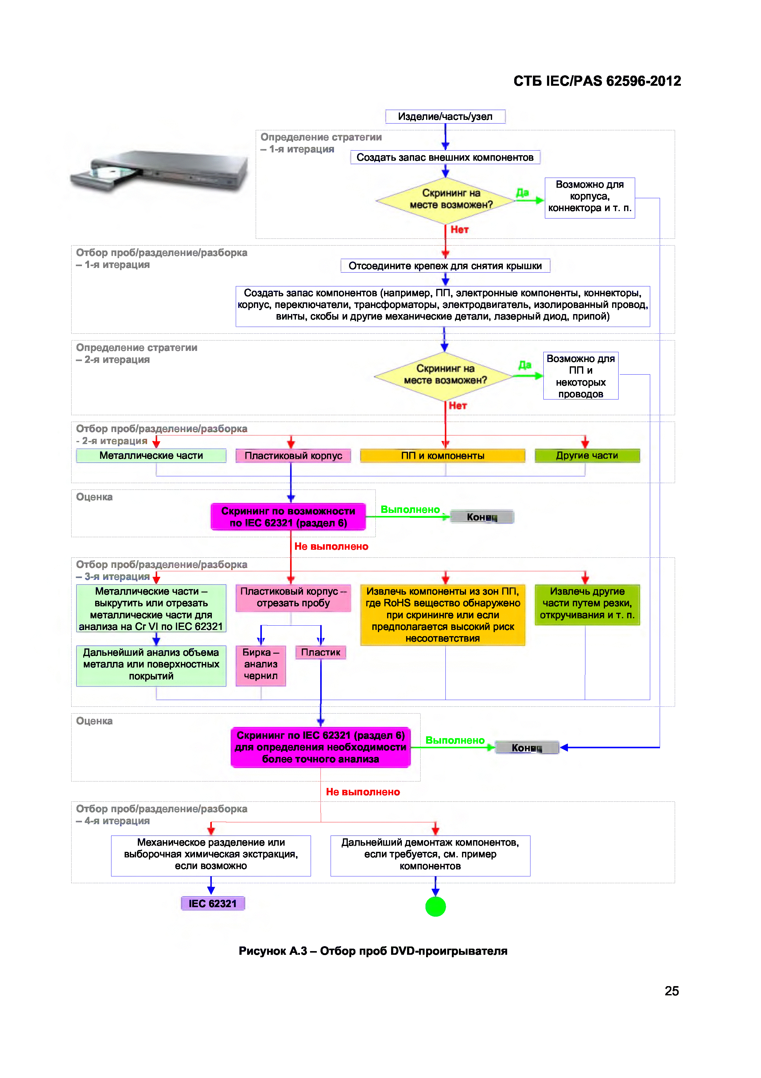 СТБ IEC/PAS 62596-2012