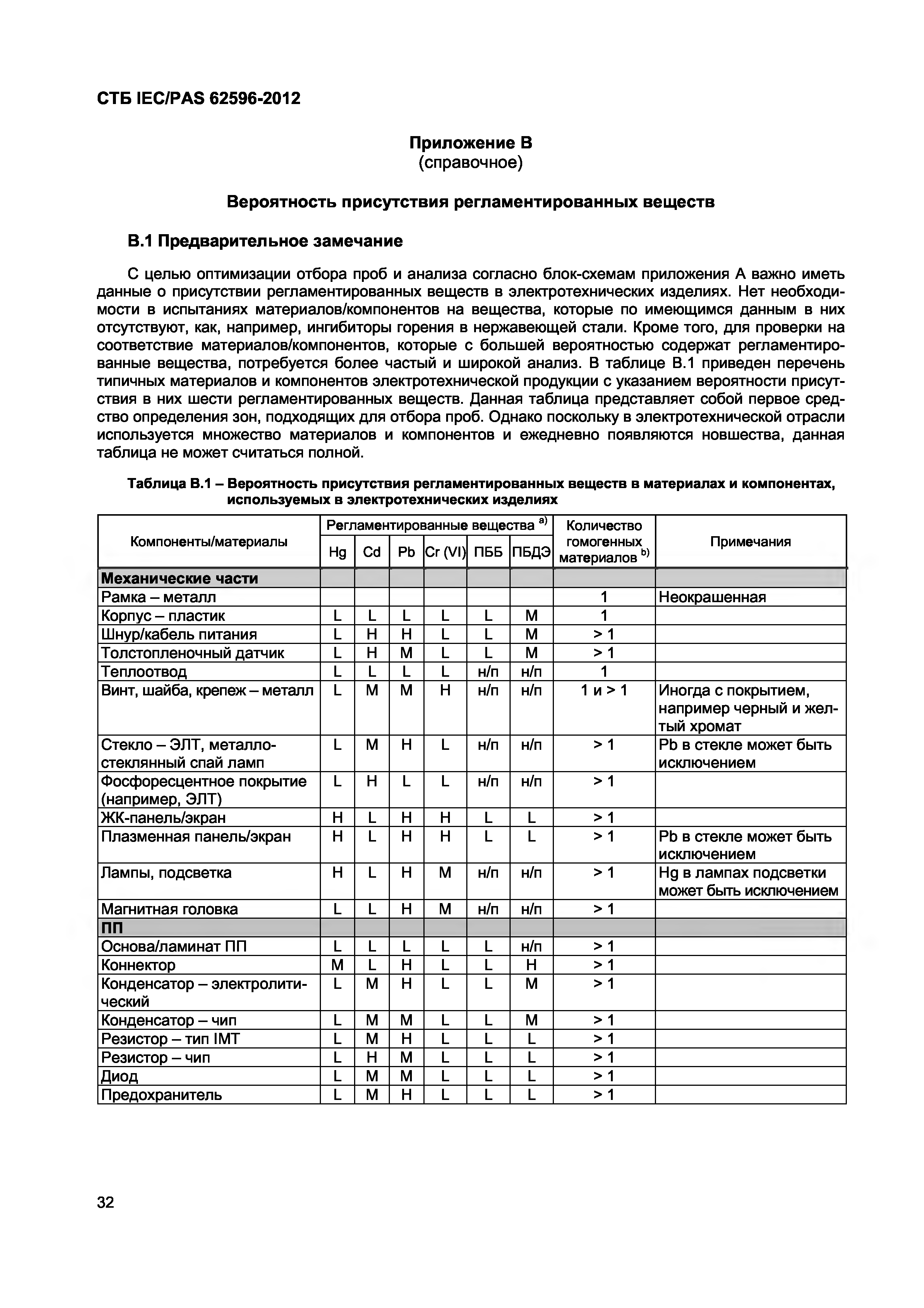 СТБ IEC/PAS 62596-2012