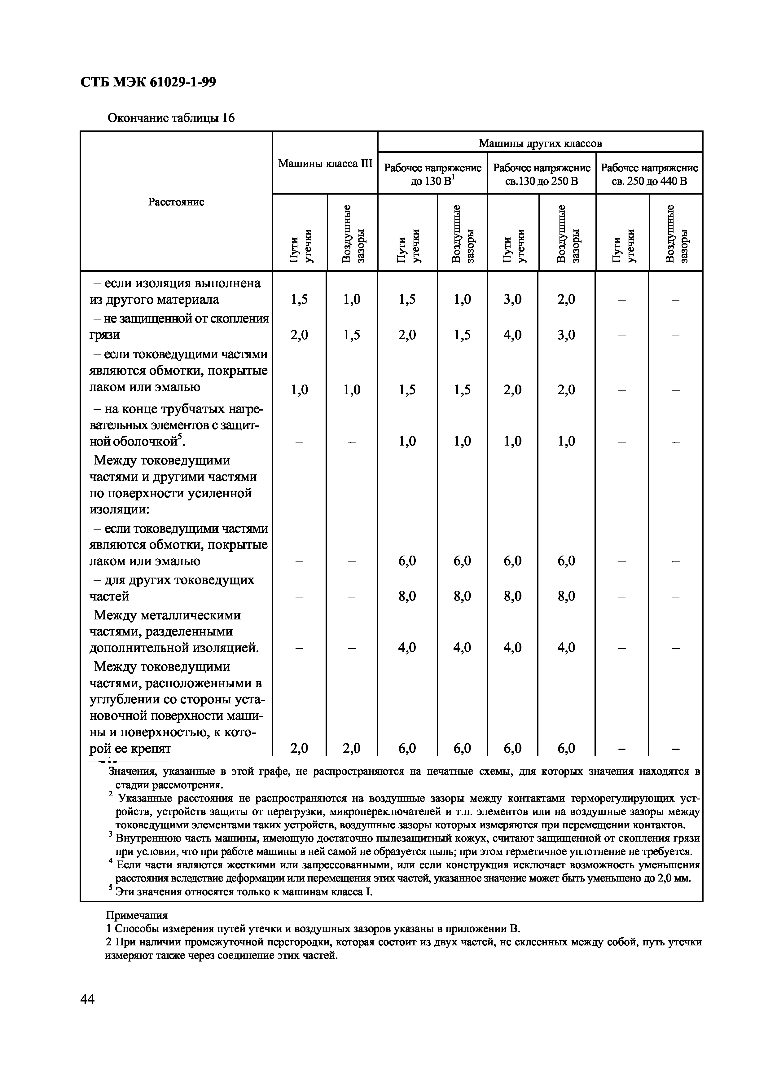 СТБ МЭК 61029-1-99