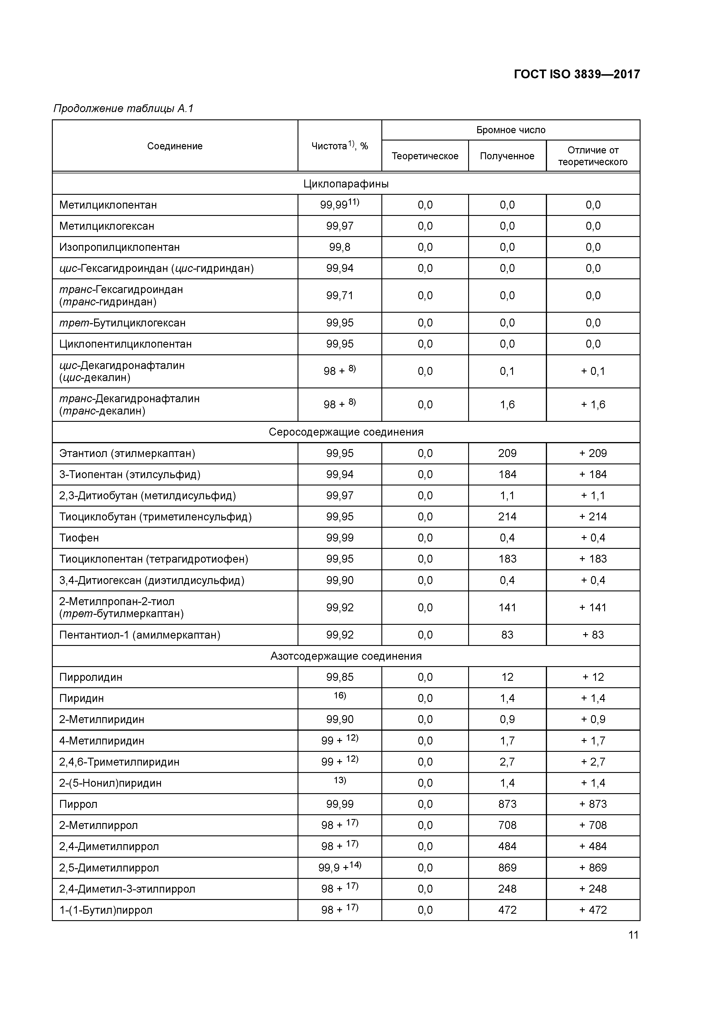 ГОСТ ISO 3839-2017