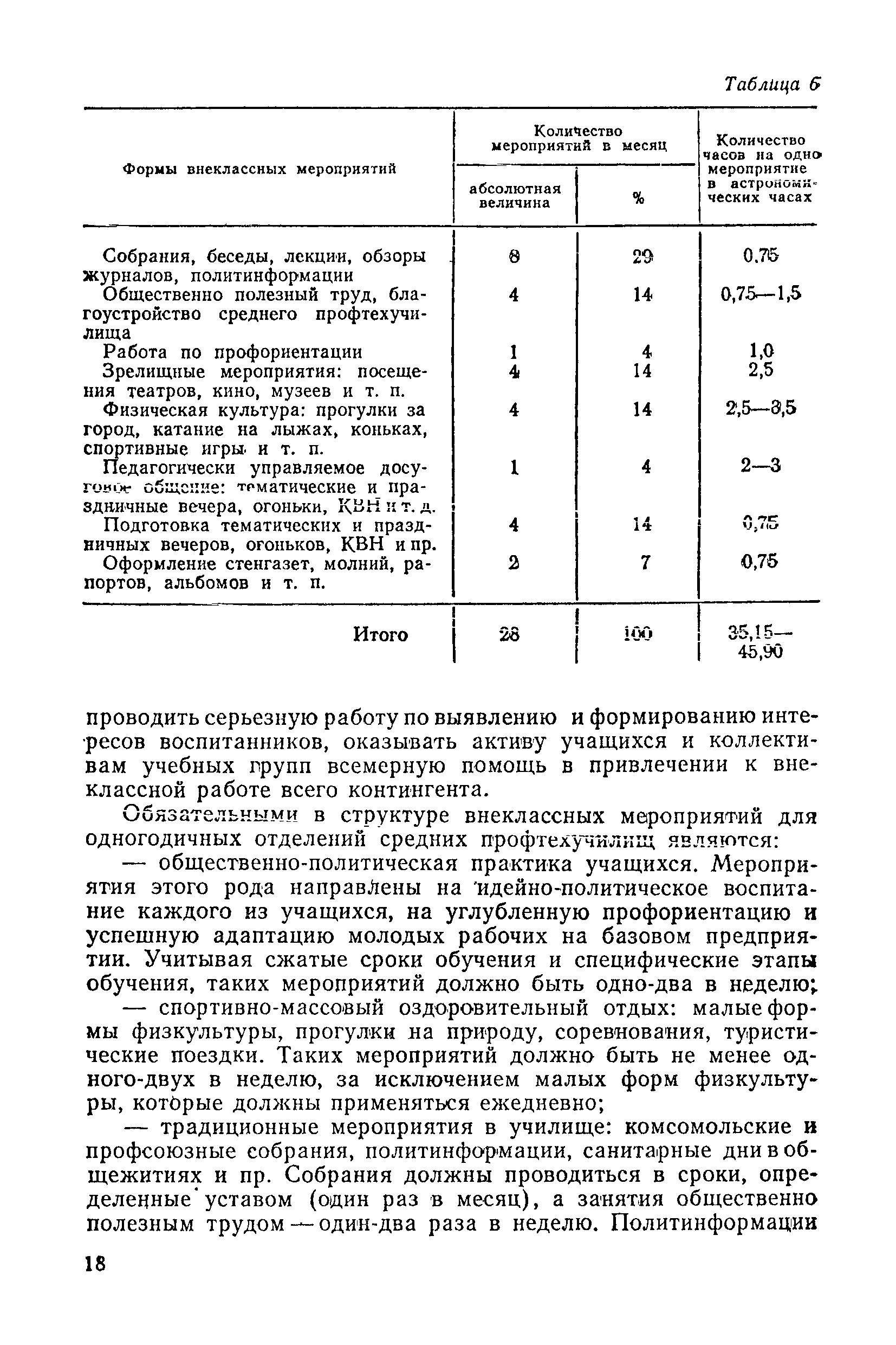 Методические рекомендации 