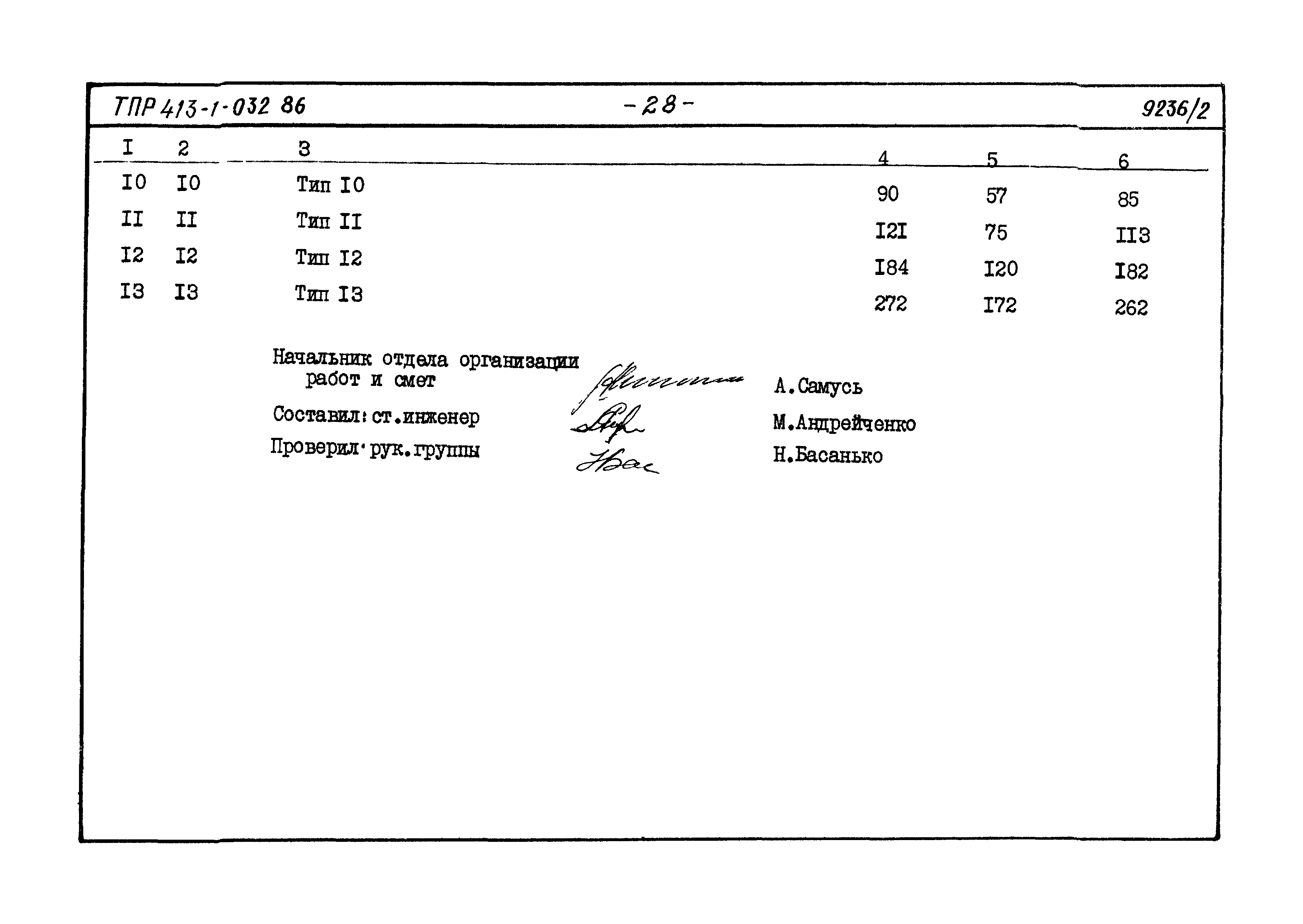 Типовые проектные решения 413-1-032.86