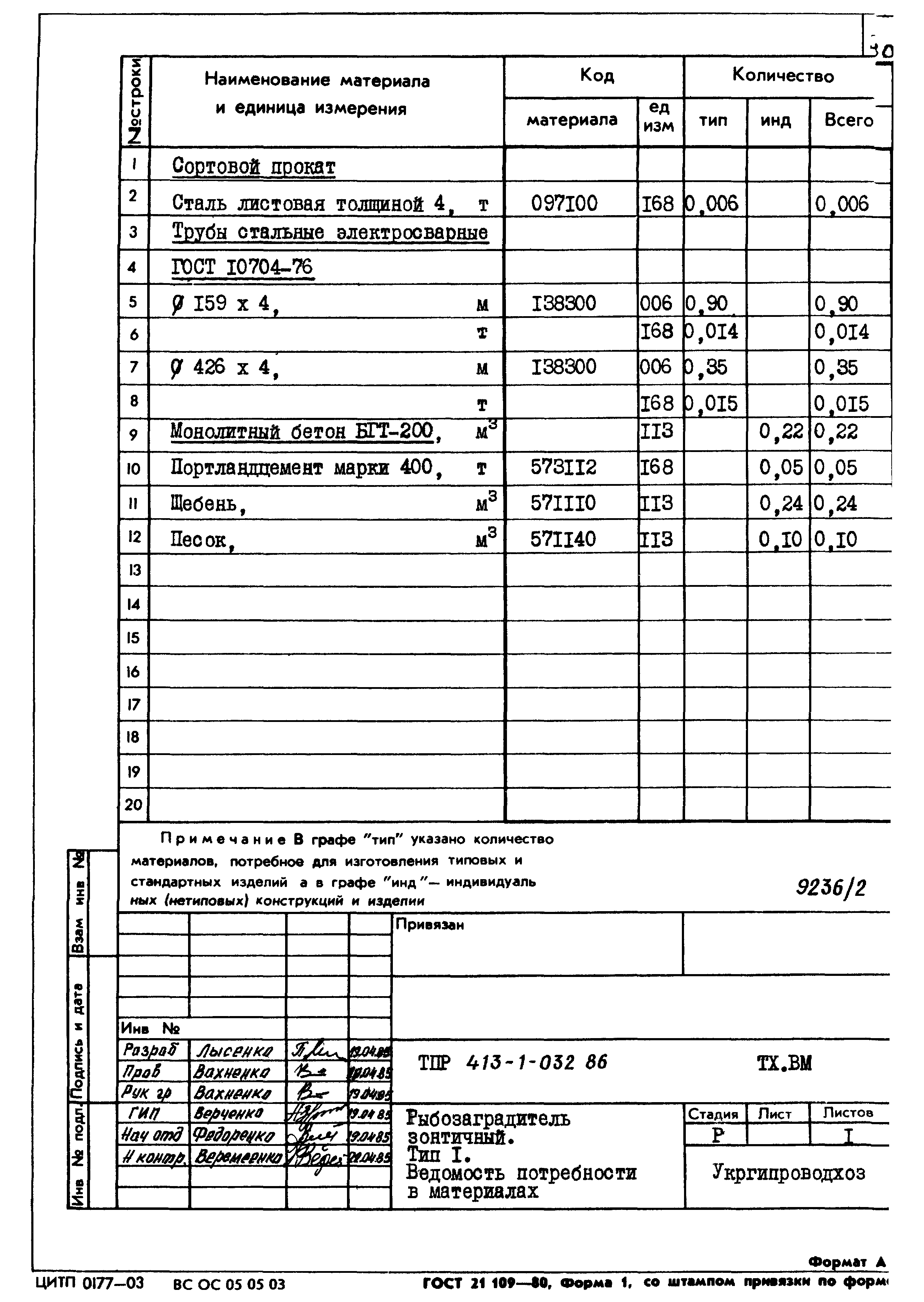 Типовые проектные решения 413-1-032.86