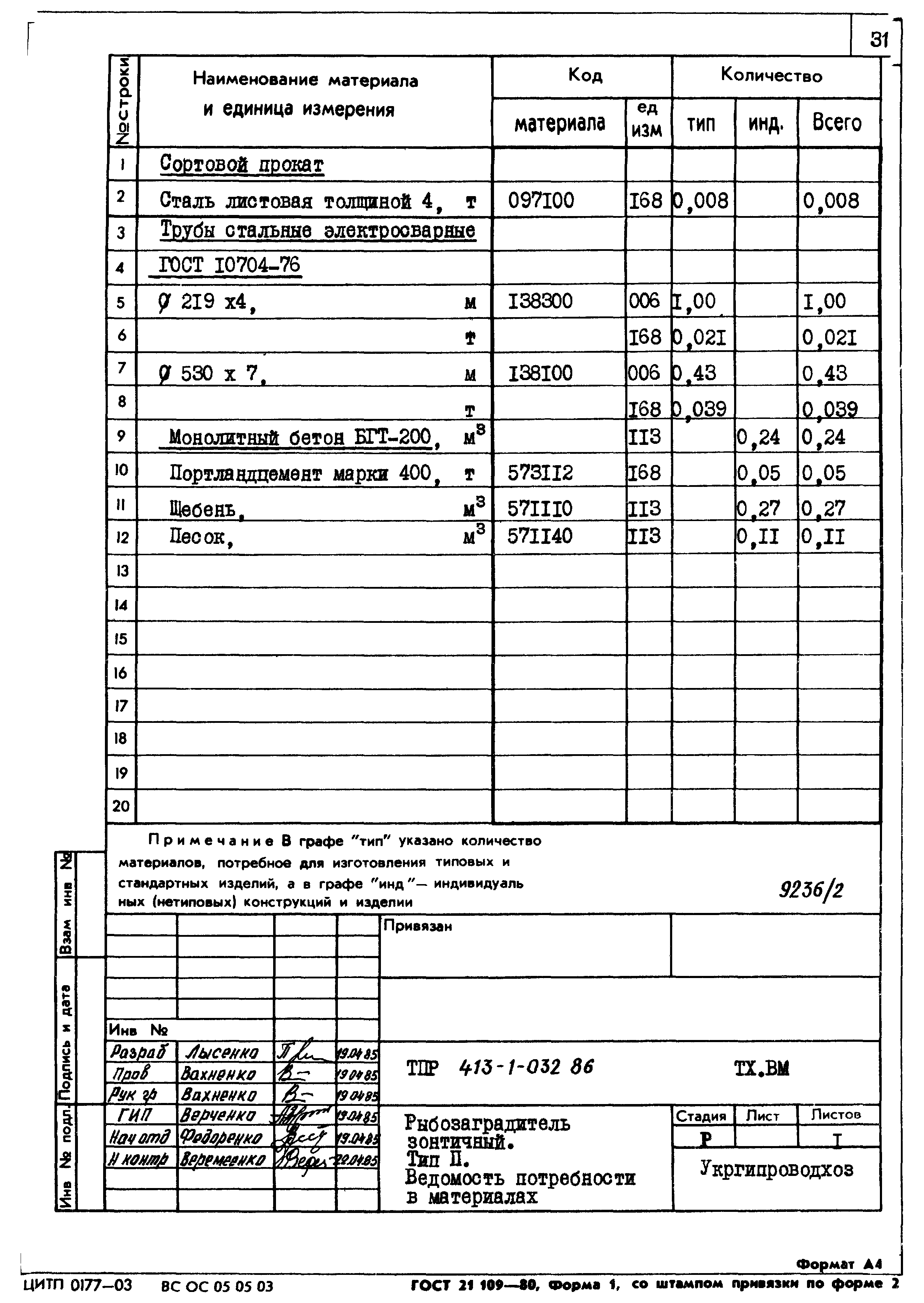 Типовые проектные решения 413-1-032.86