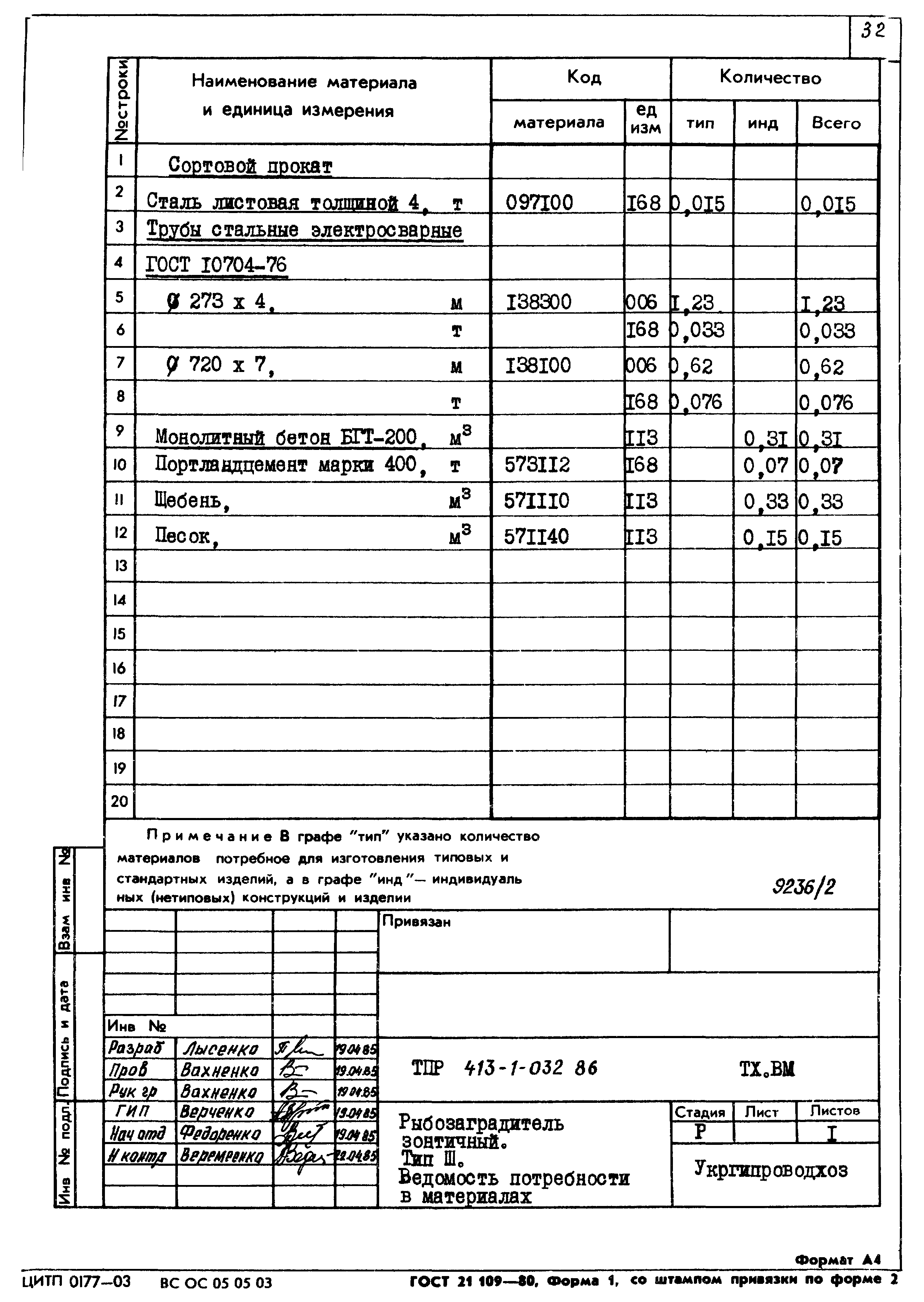 Типовые проектные решения 413-1-032.86