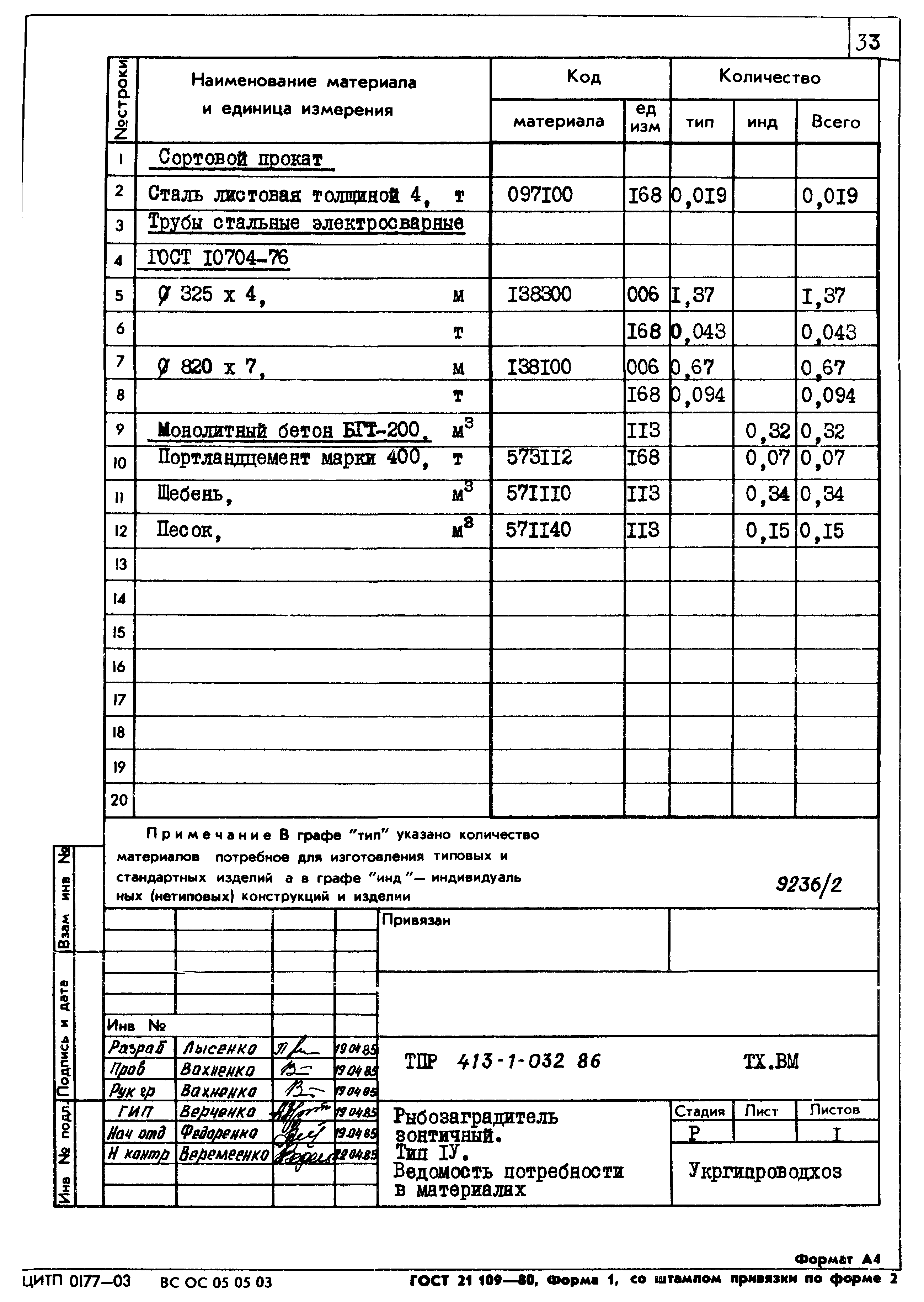 Типовые проектные решения 413-1-032.86