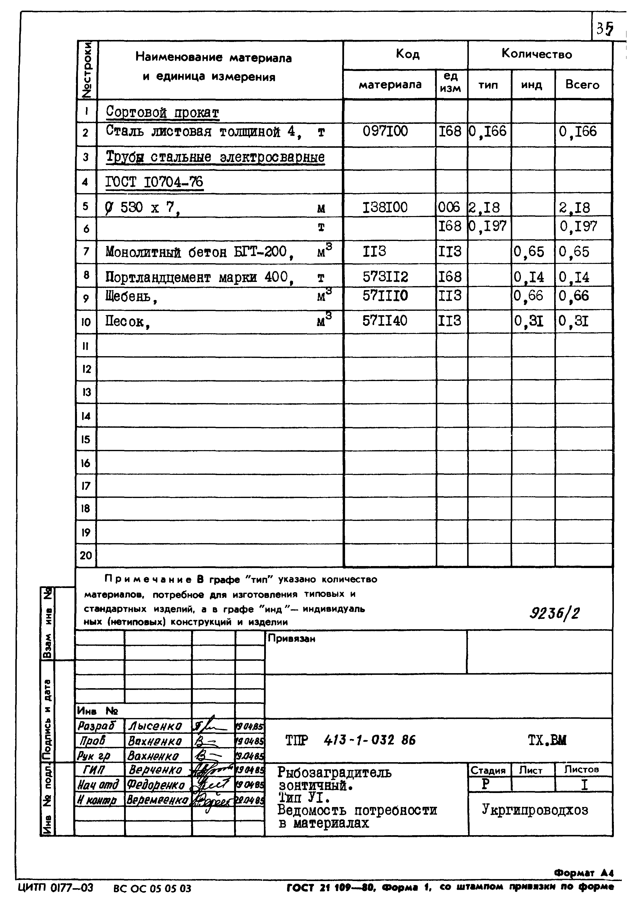 Типовые проектные решения 413-1-032.86