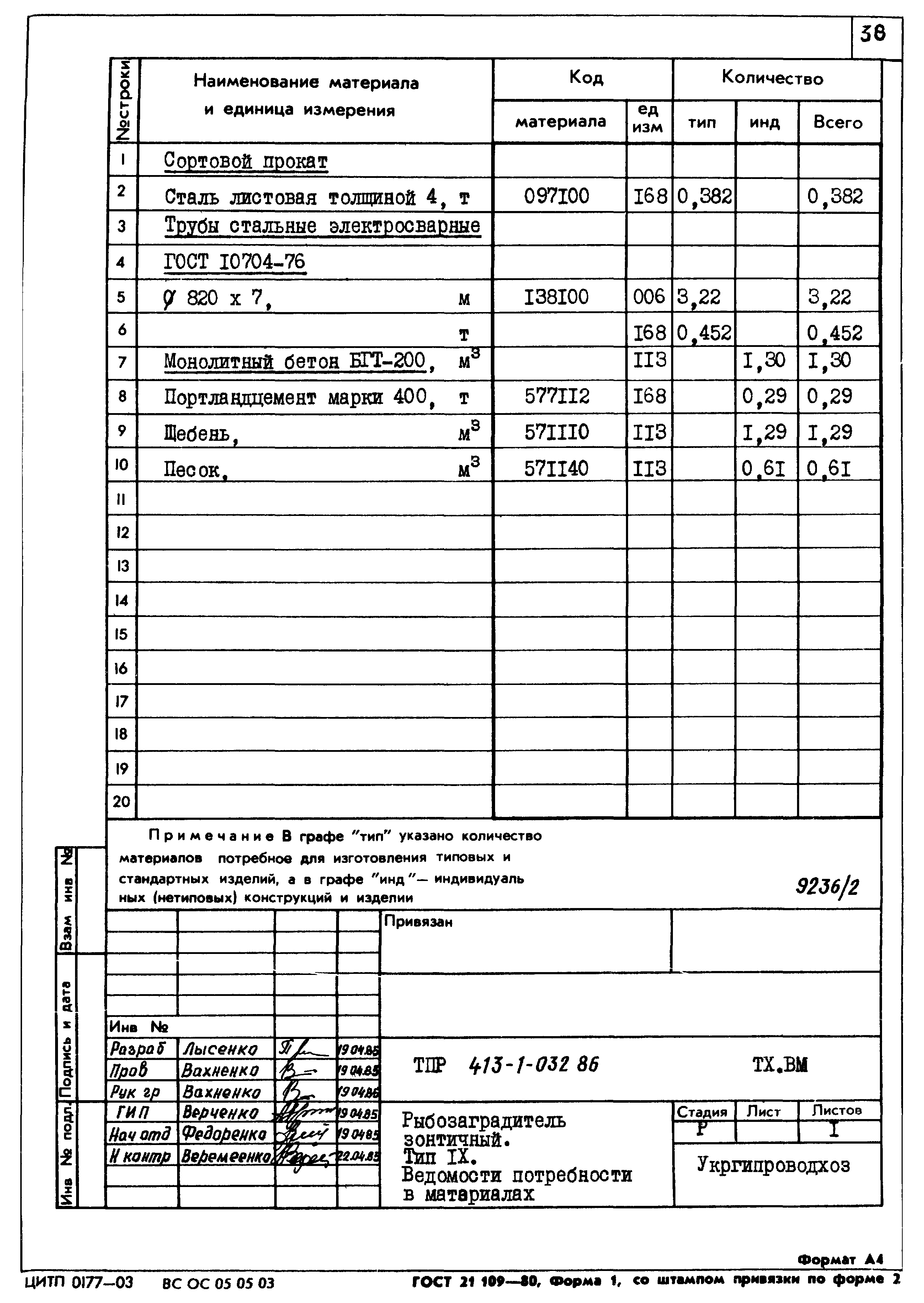 Типовые проектные решения 413-1-032.86