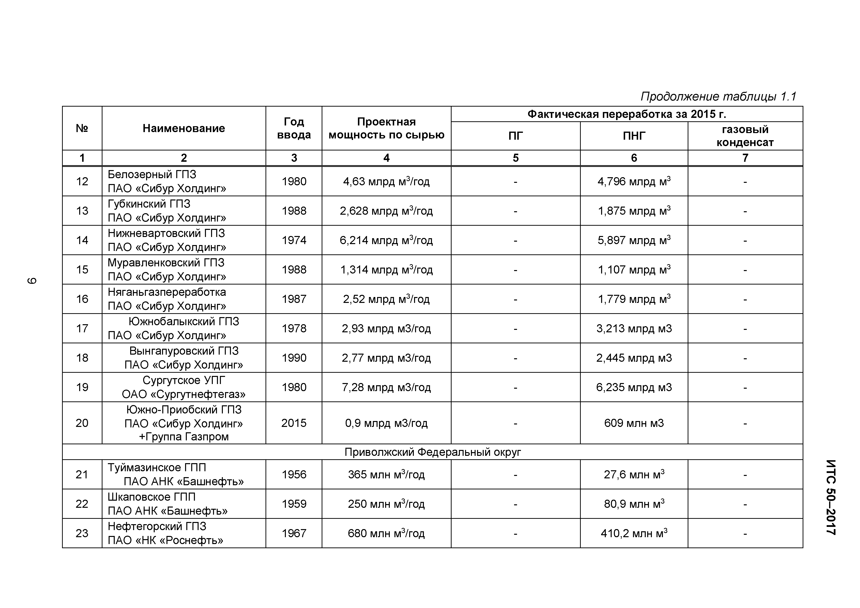 ИТС 50-2017