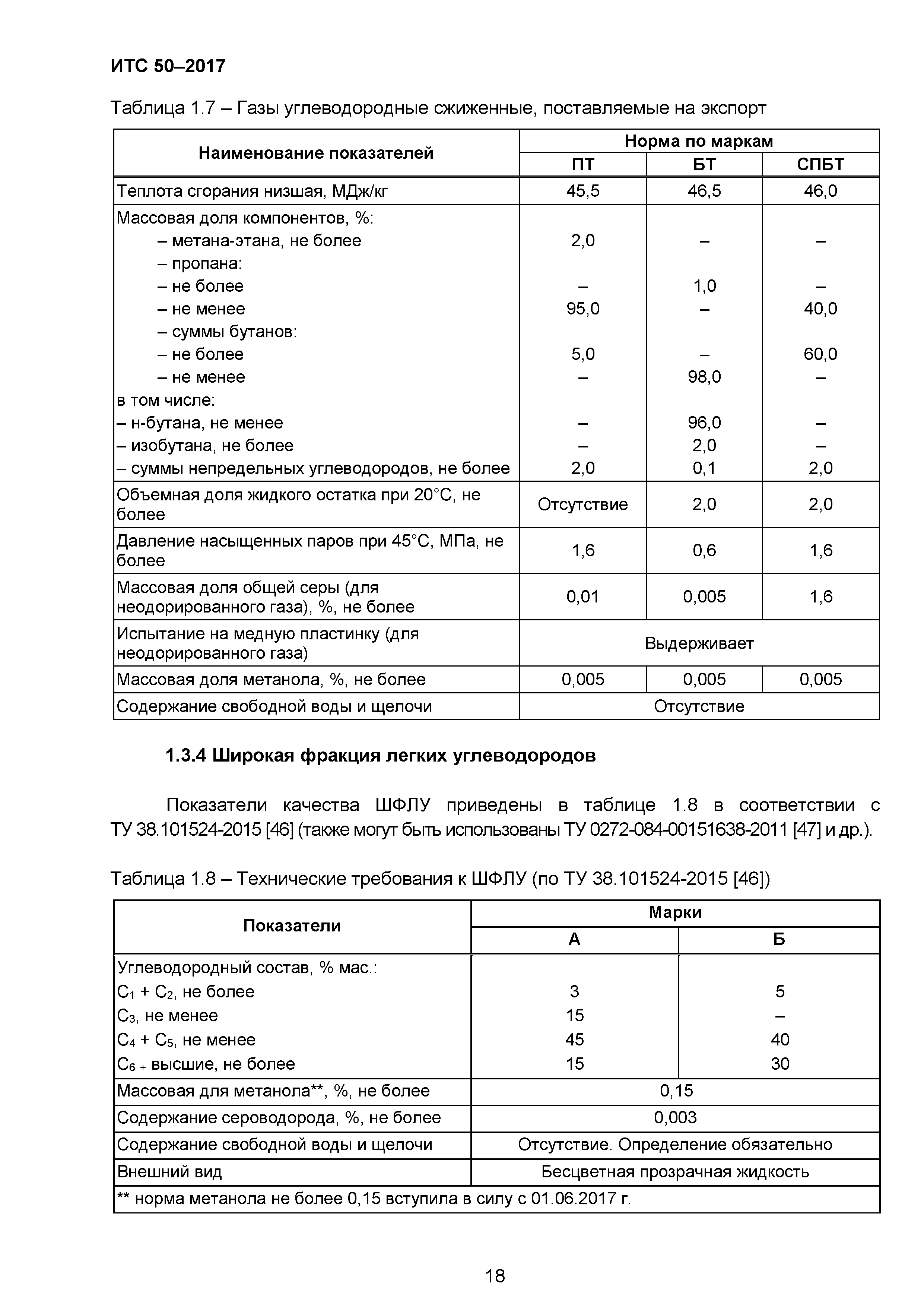 ИТС 50-2017