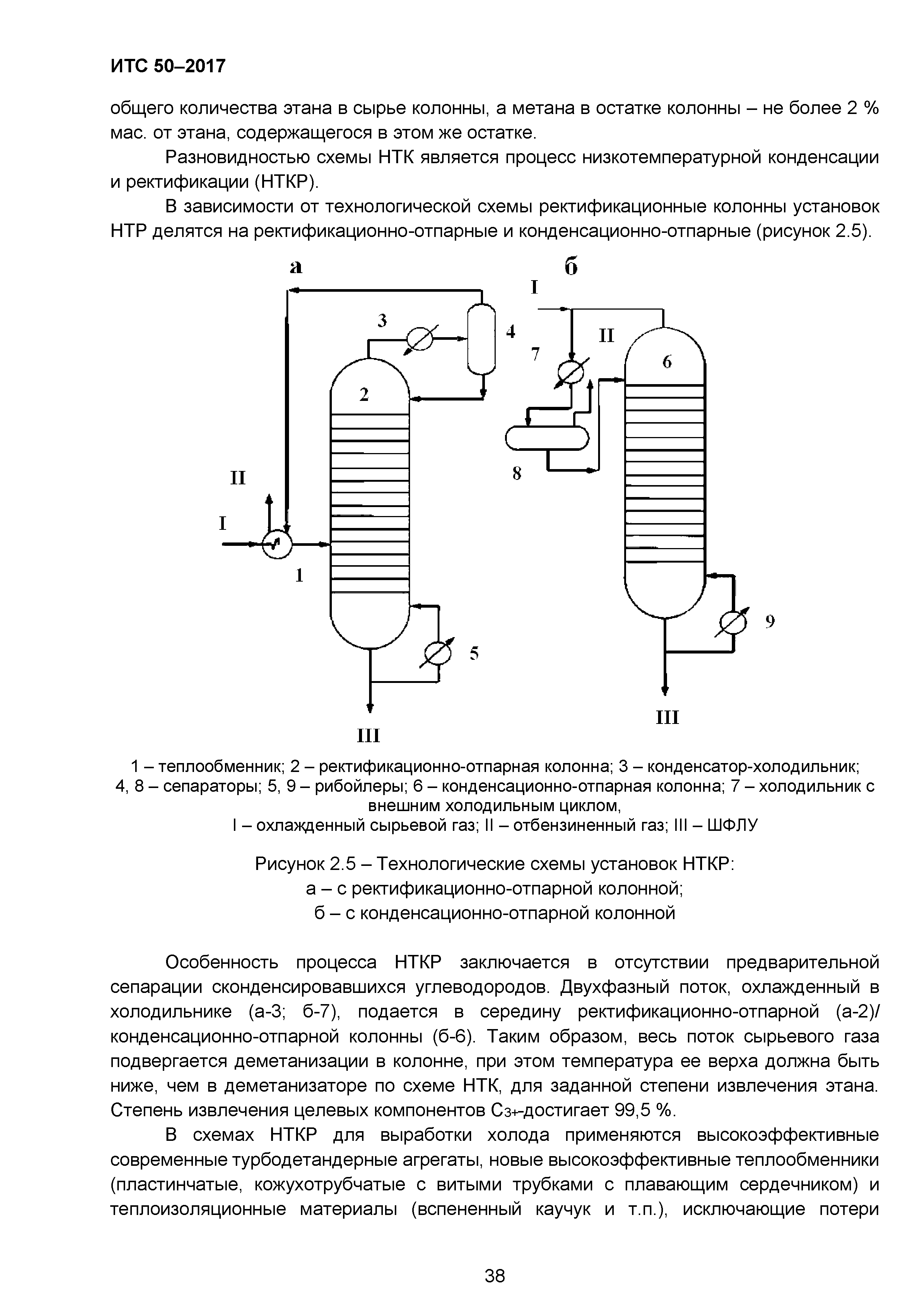 ИТС 50-2017