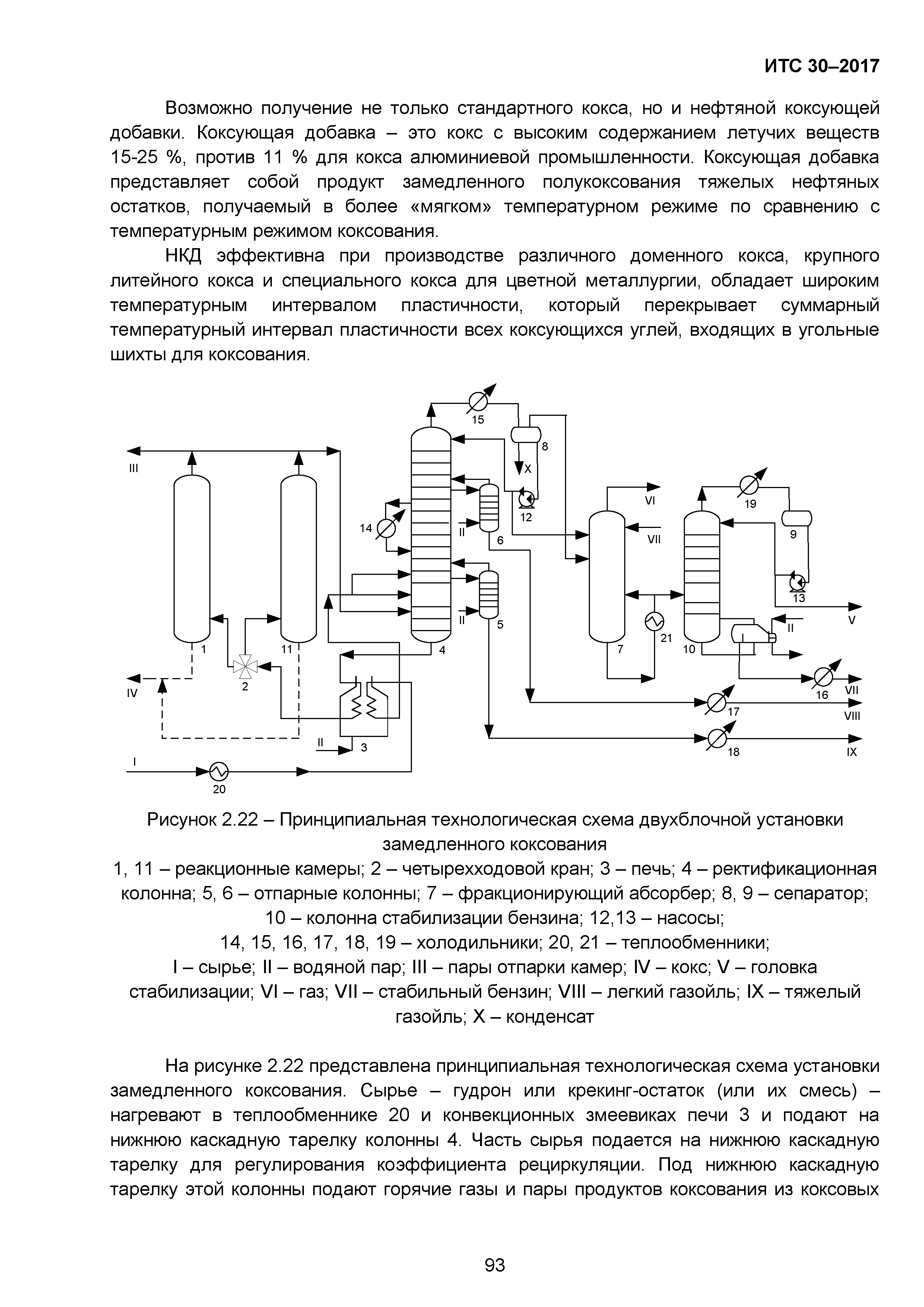 ИТС 30-2017