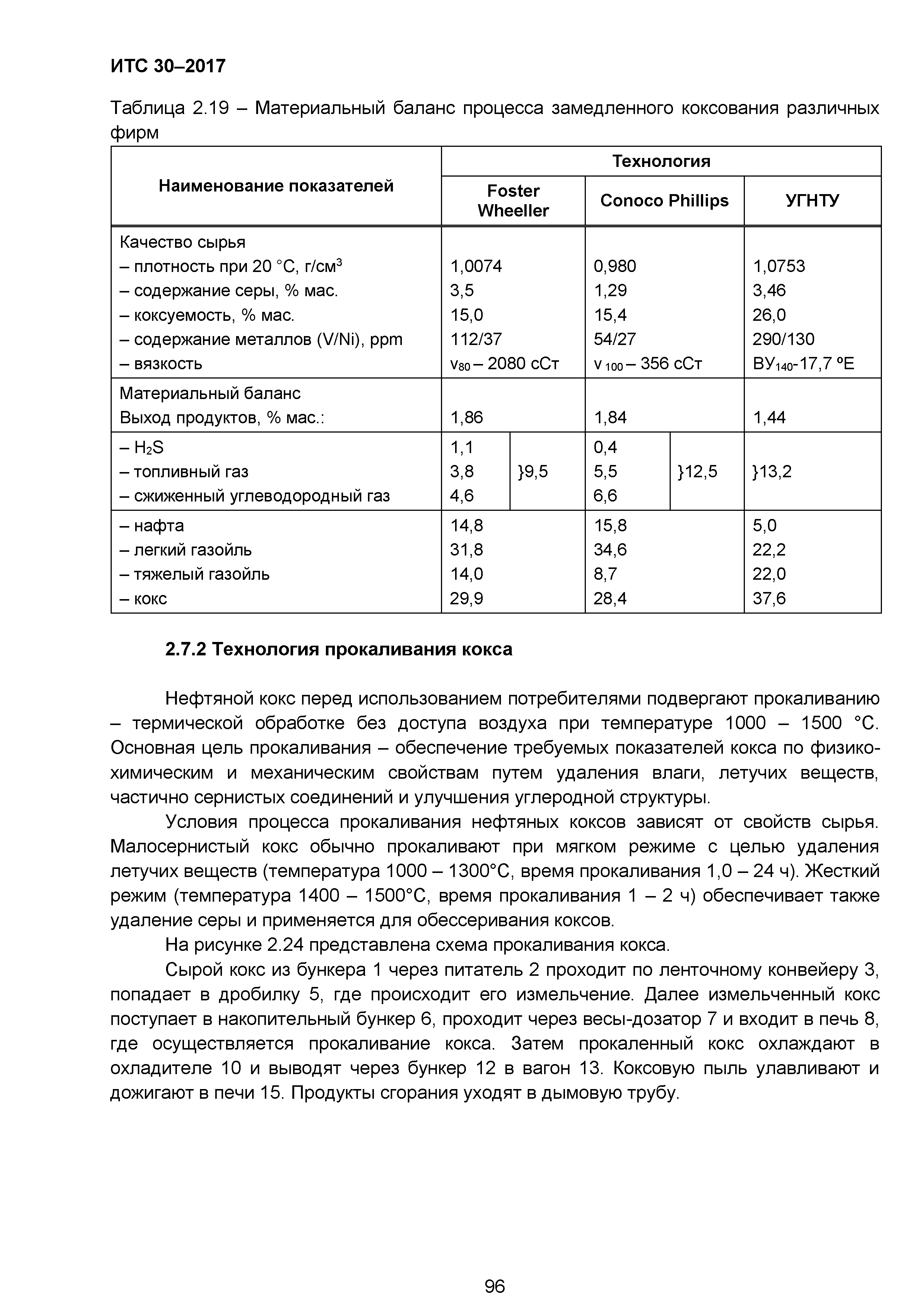 ИТС 30-2017