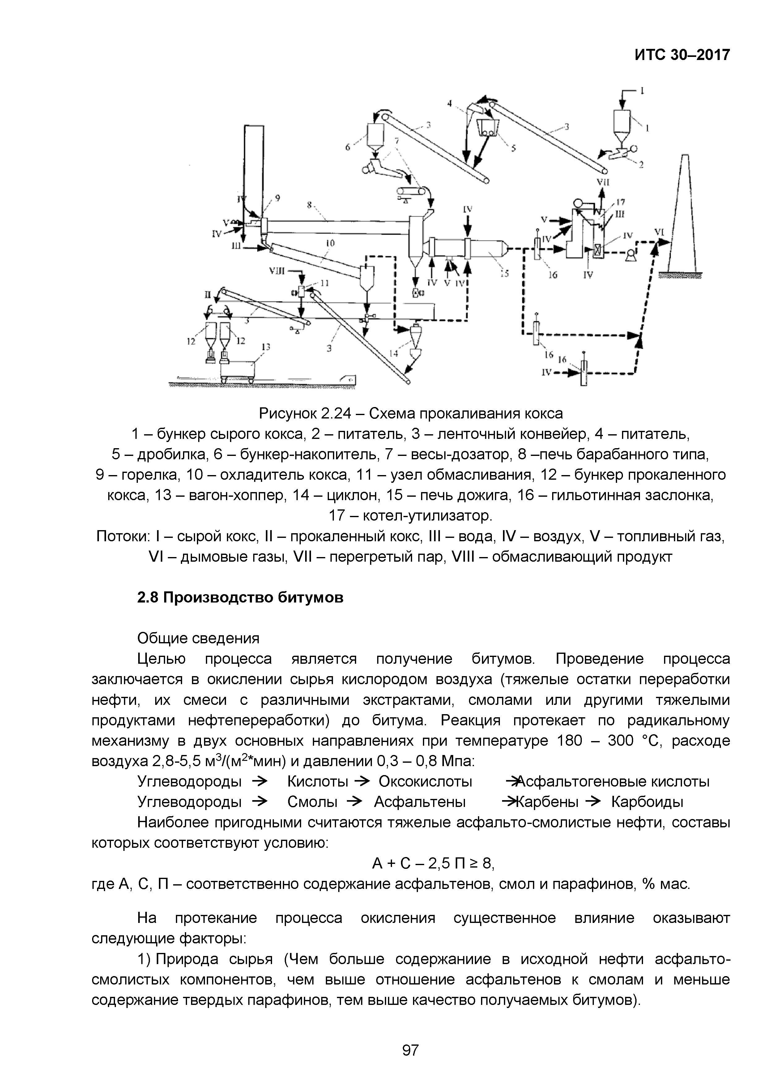 ИТС 30-2017