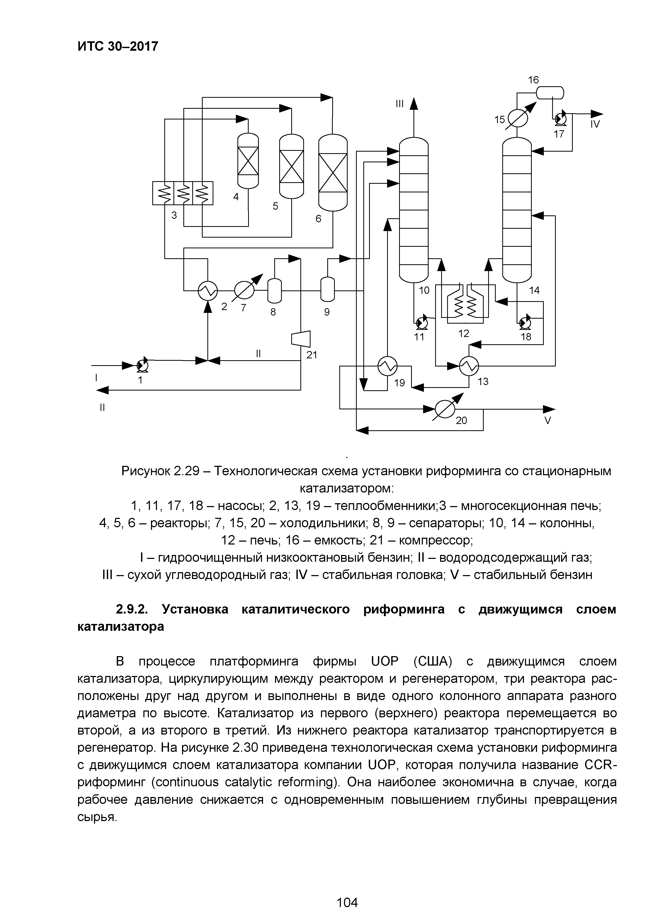 ИТС 30-2017