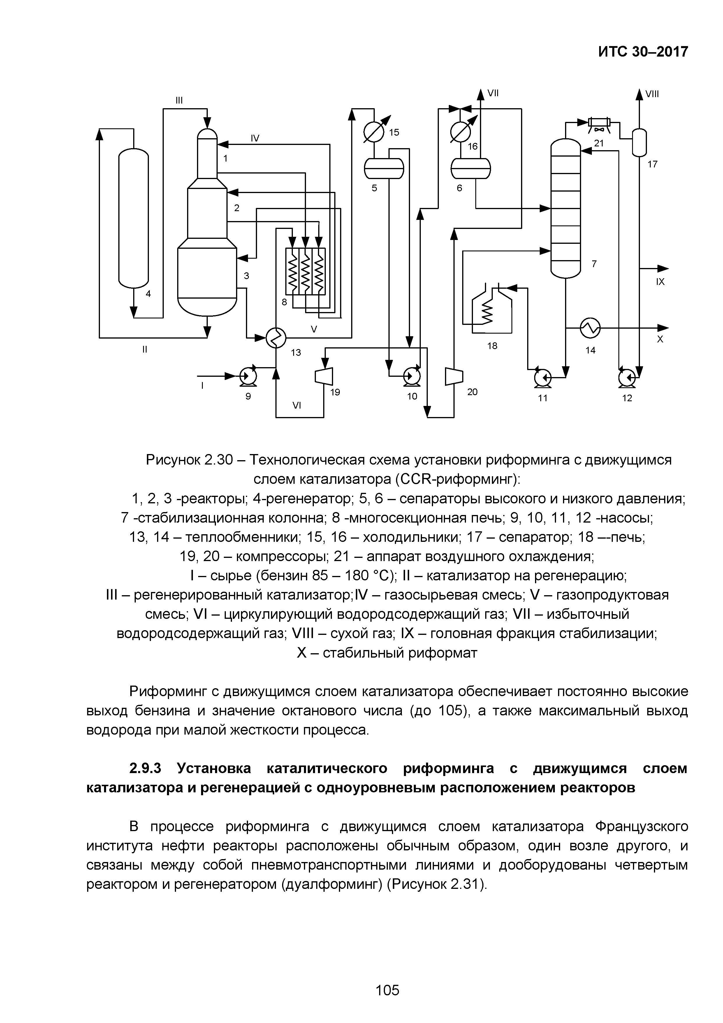 ИТС 30-2017