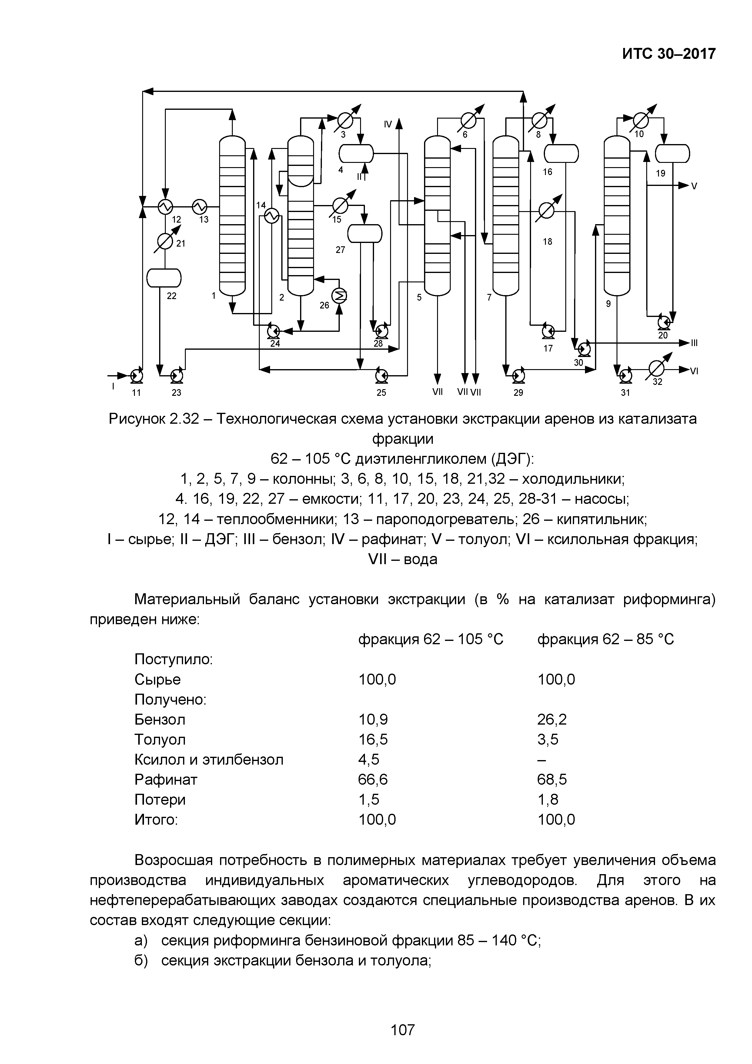 ИТС 30-2017