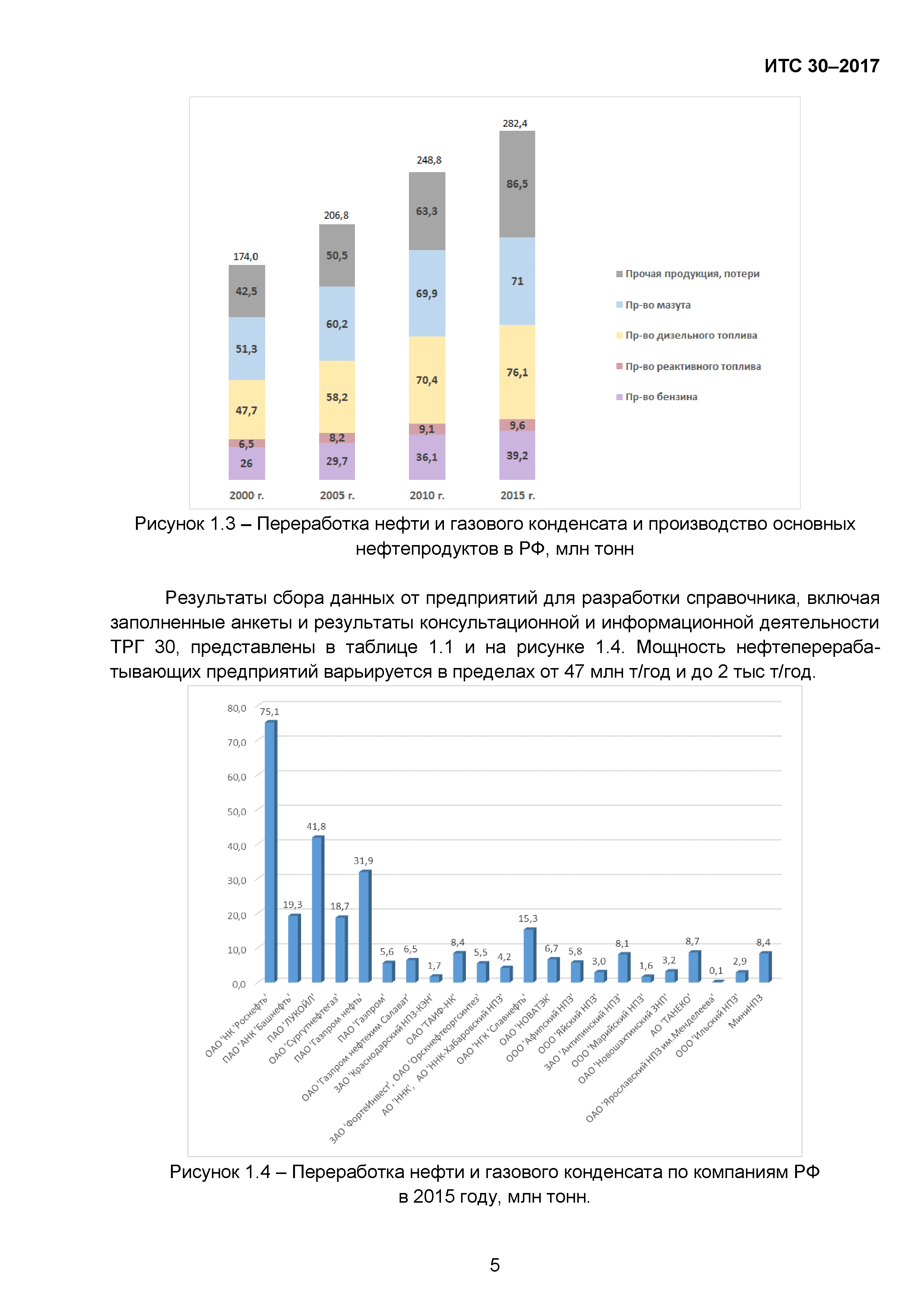 ИТС 30-2017