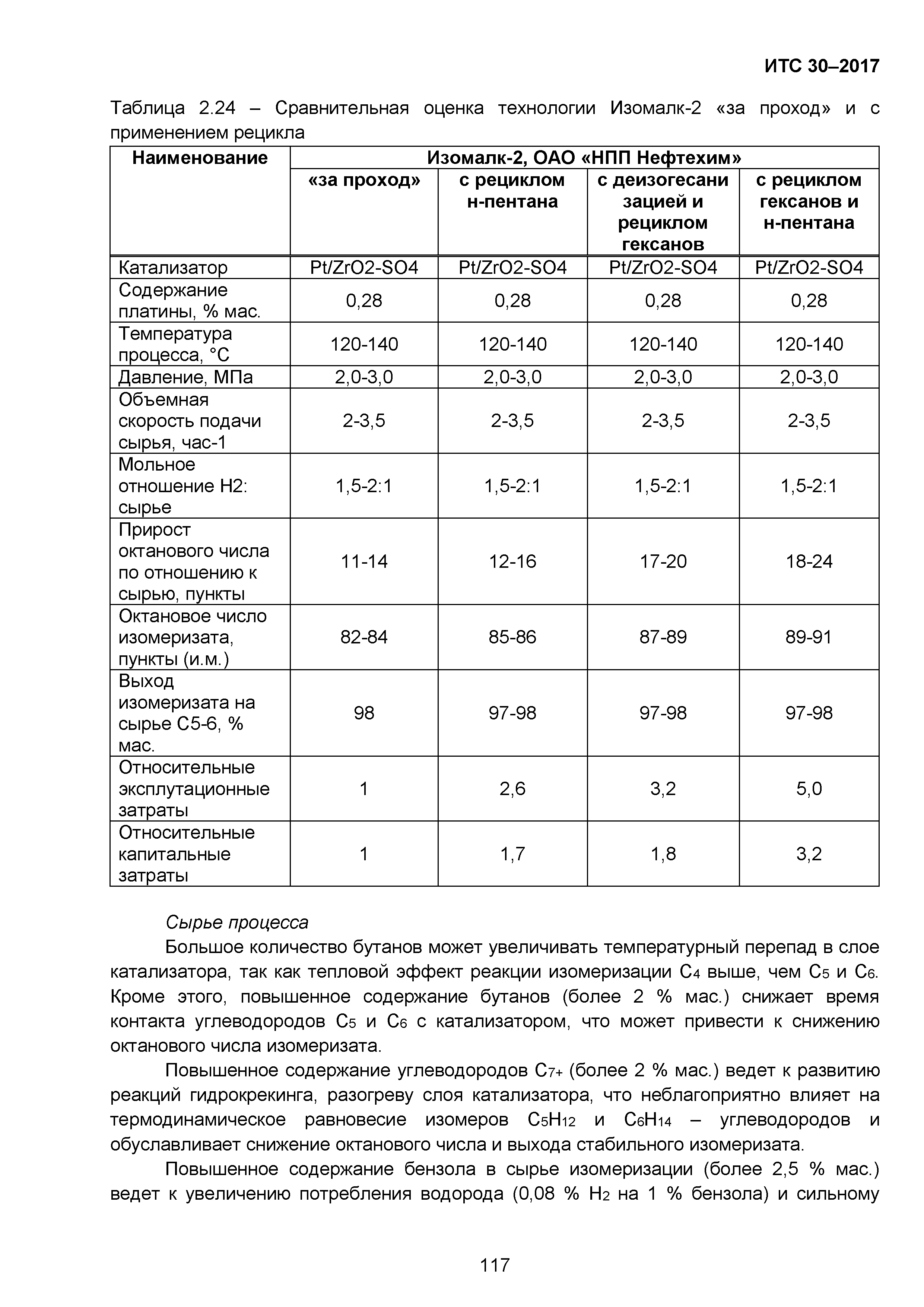 ИТС 30-2017