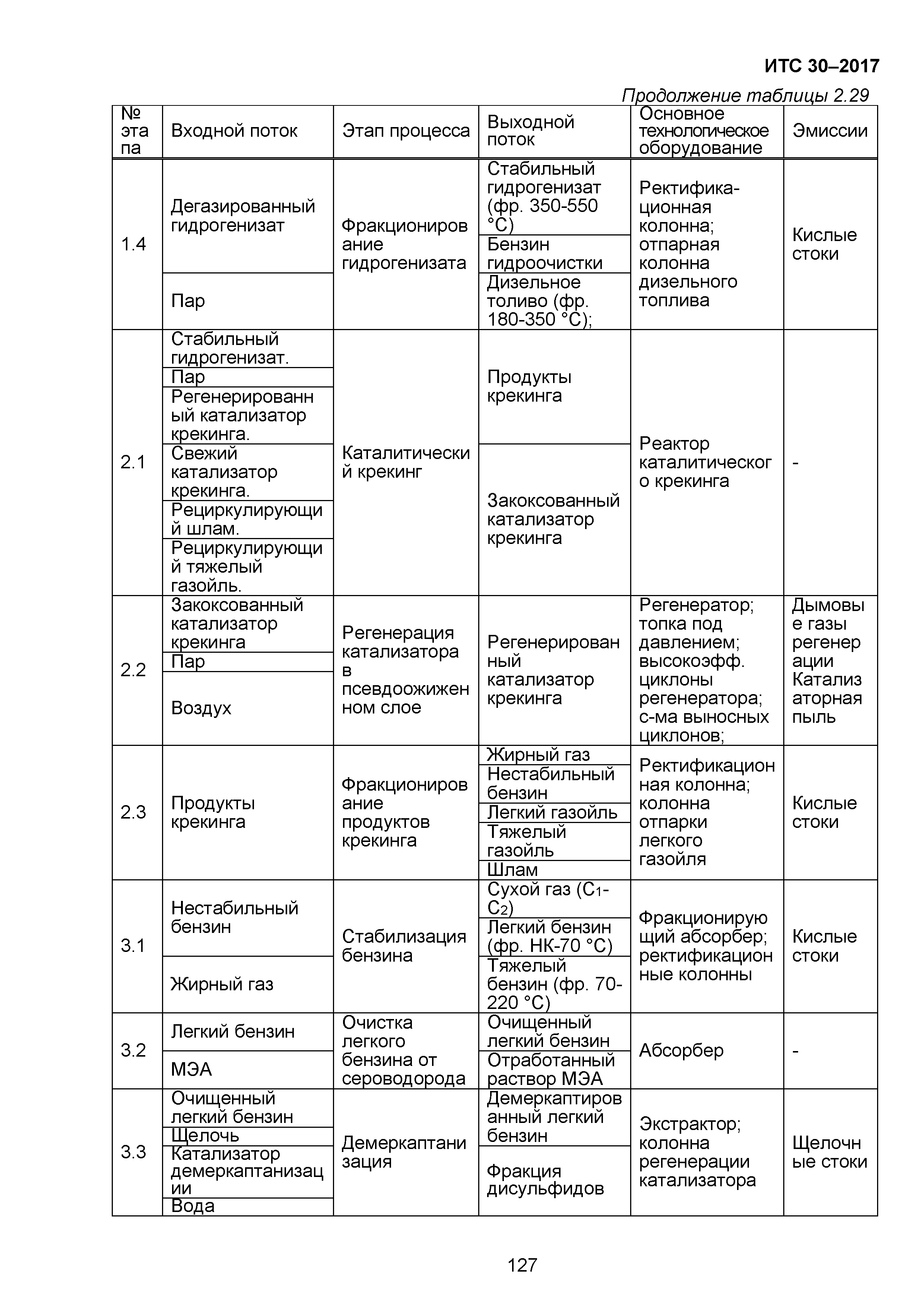 ИТС 30-2017