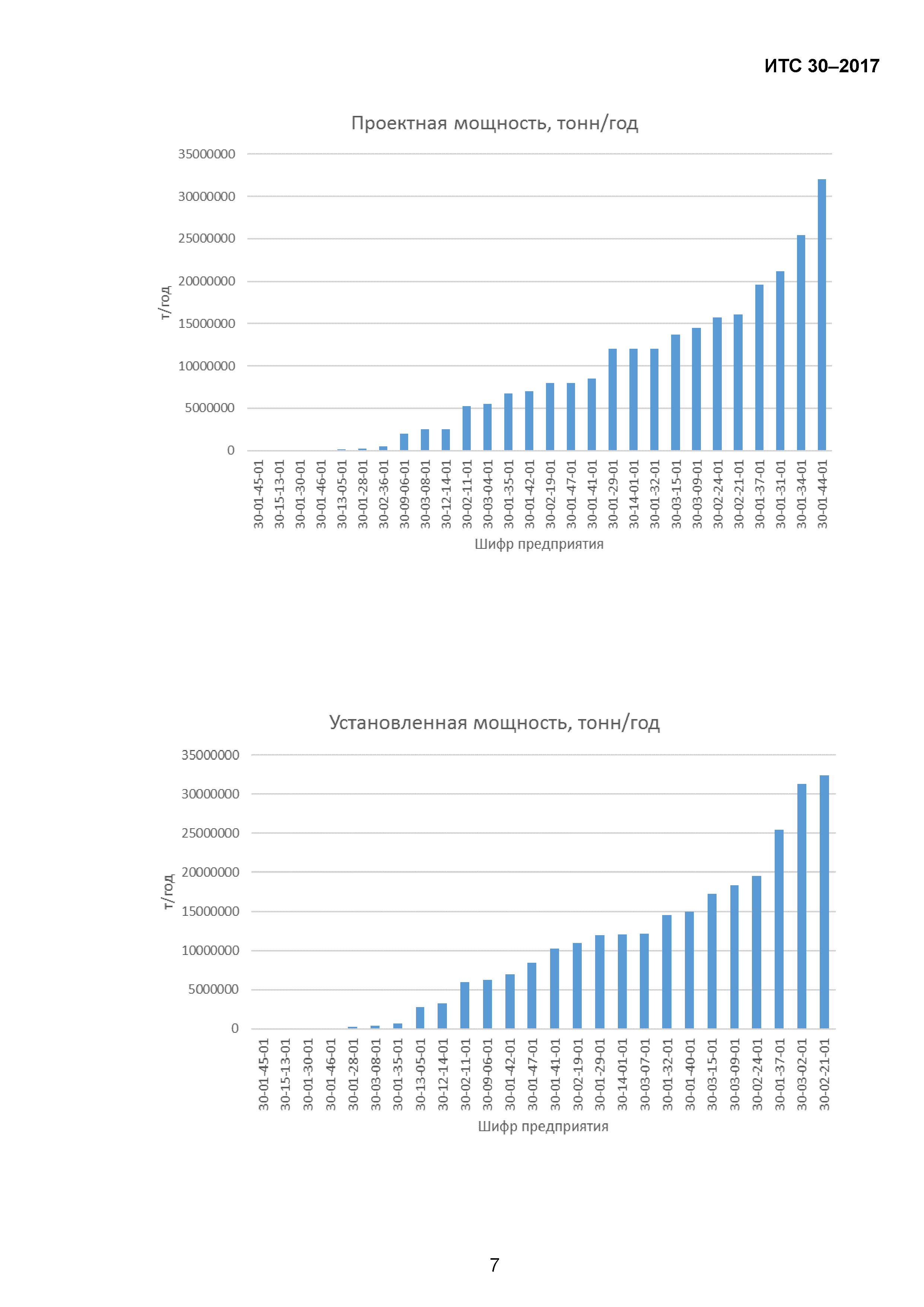 ИТС 30-2017