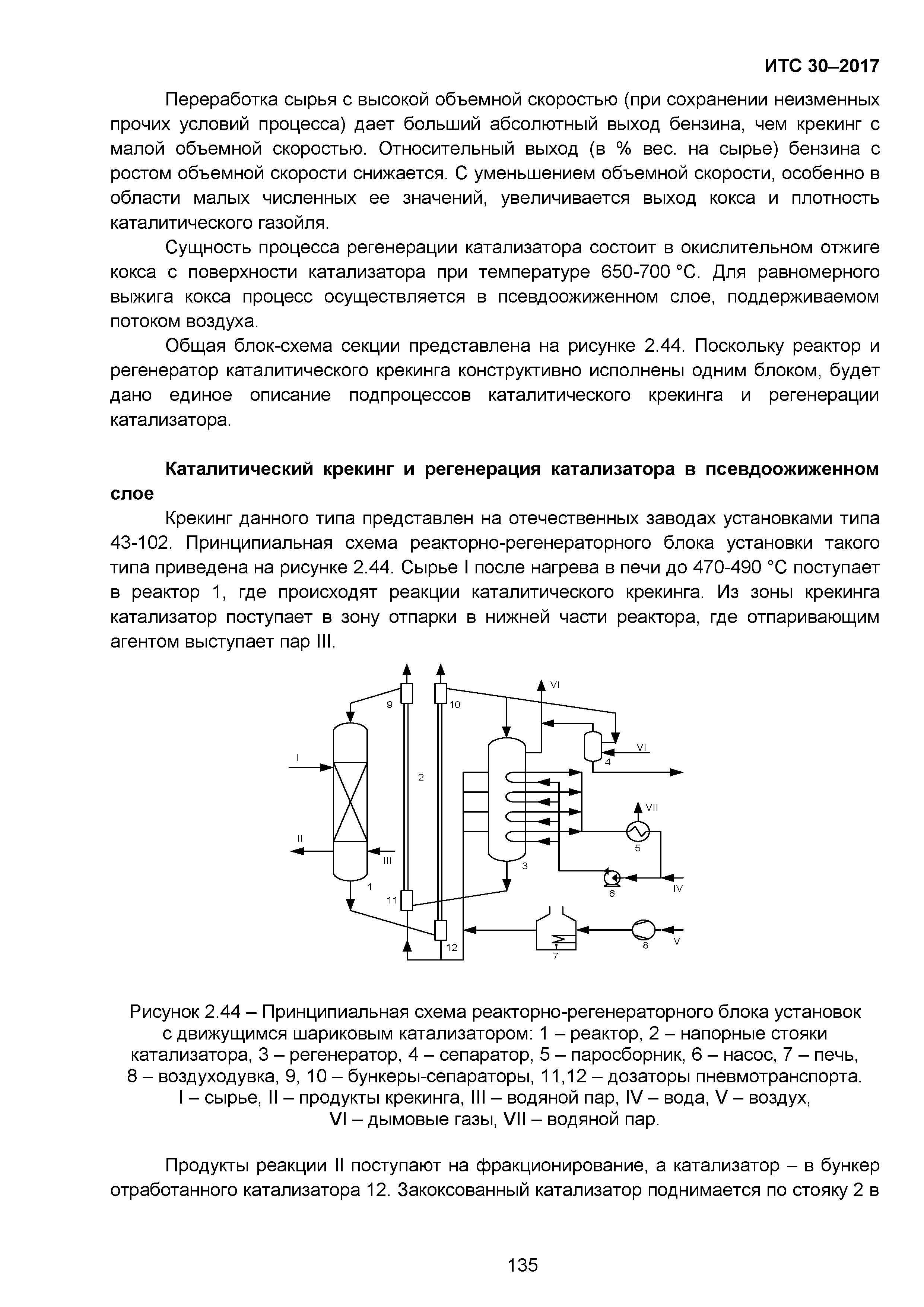 ИТС 30-2017