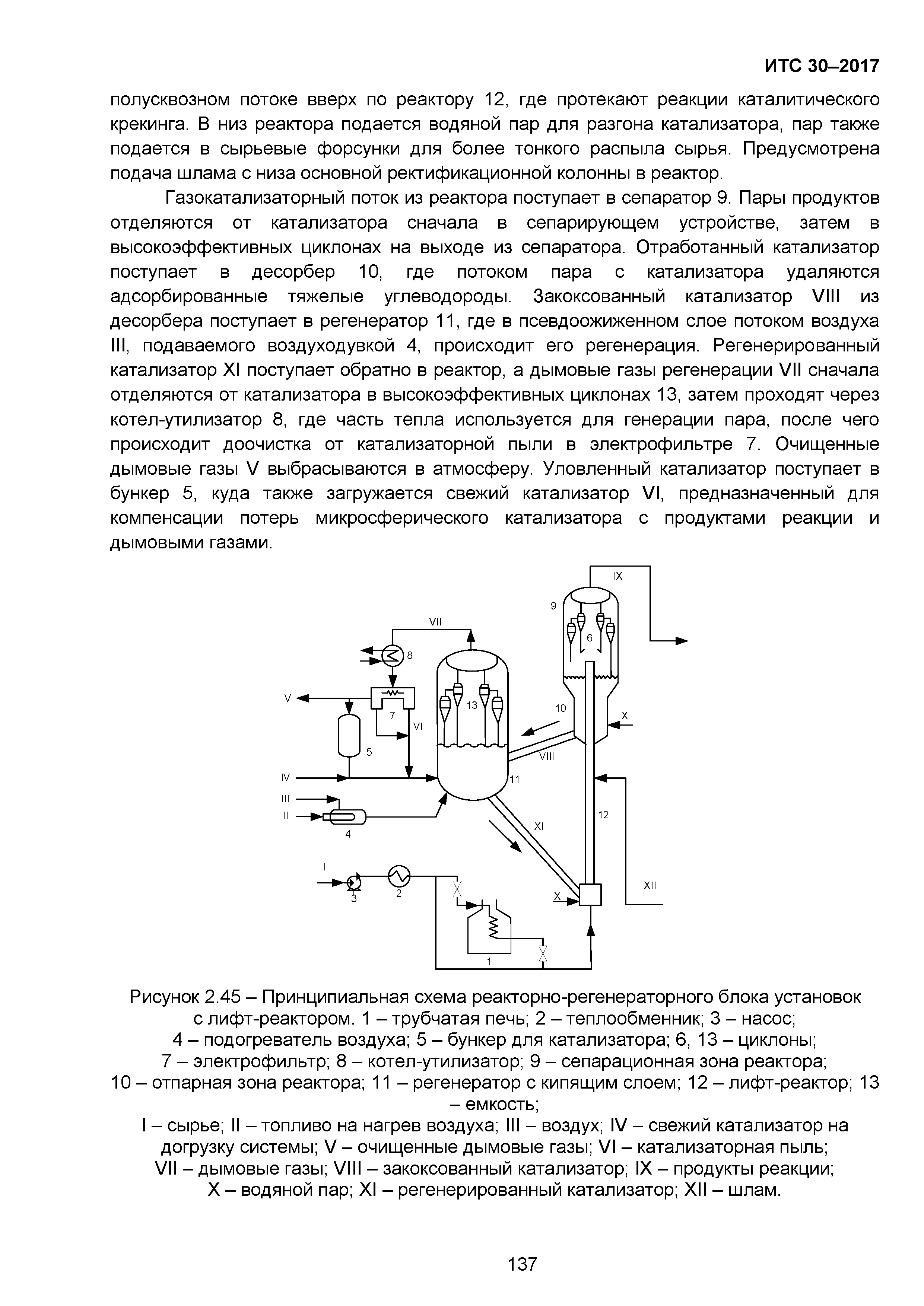 ИТС 30-2017