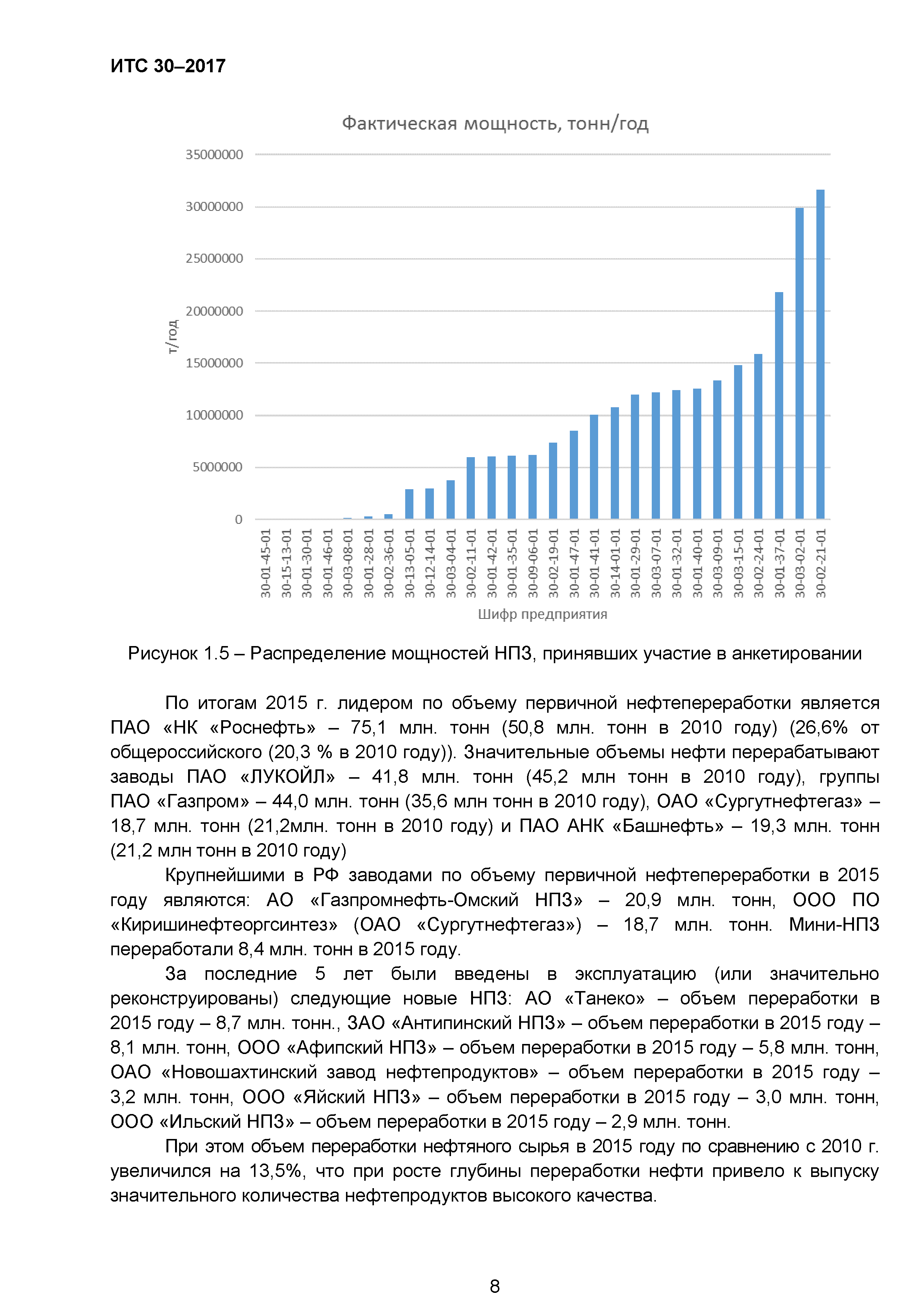 ИТС 30-2017