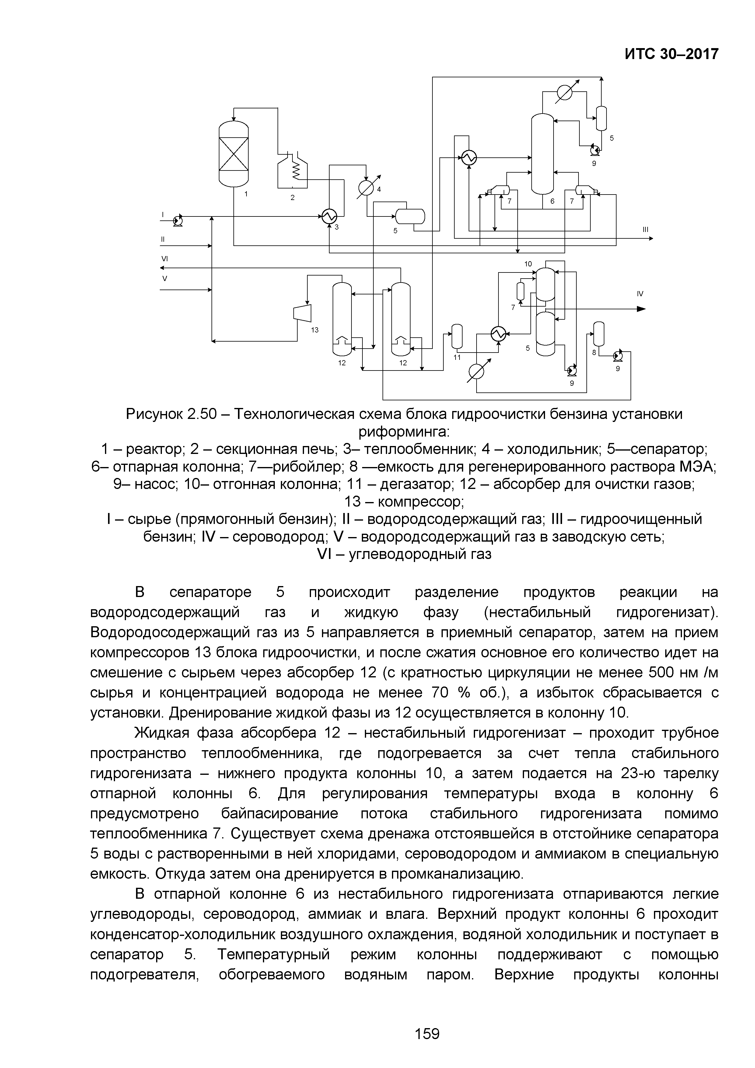 ИТС 30-2017