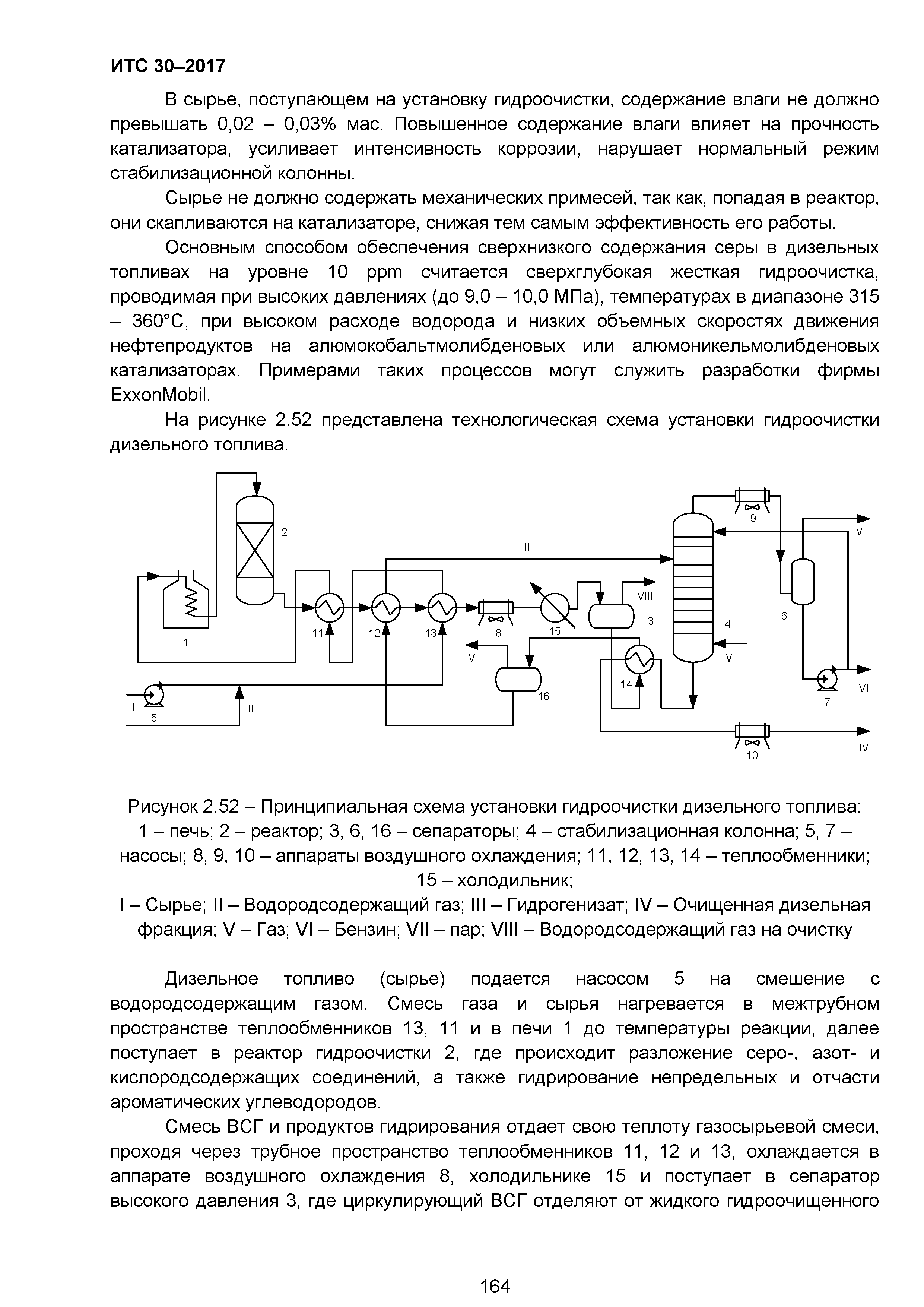 ИТС 30-2017