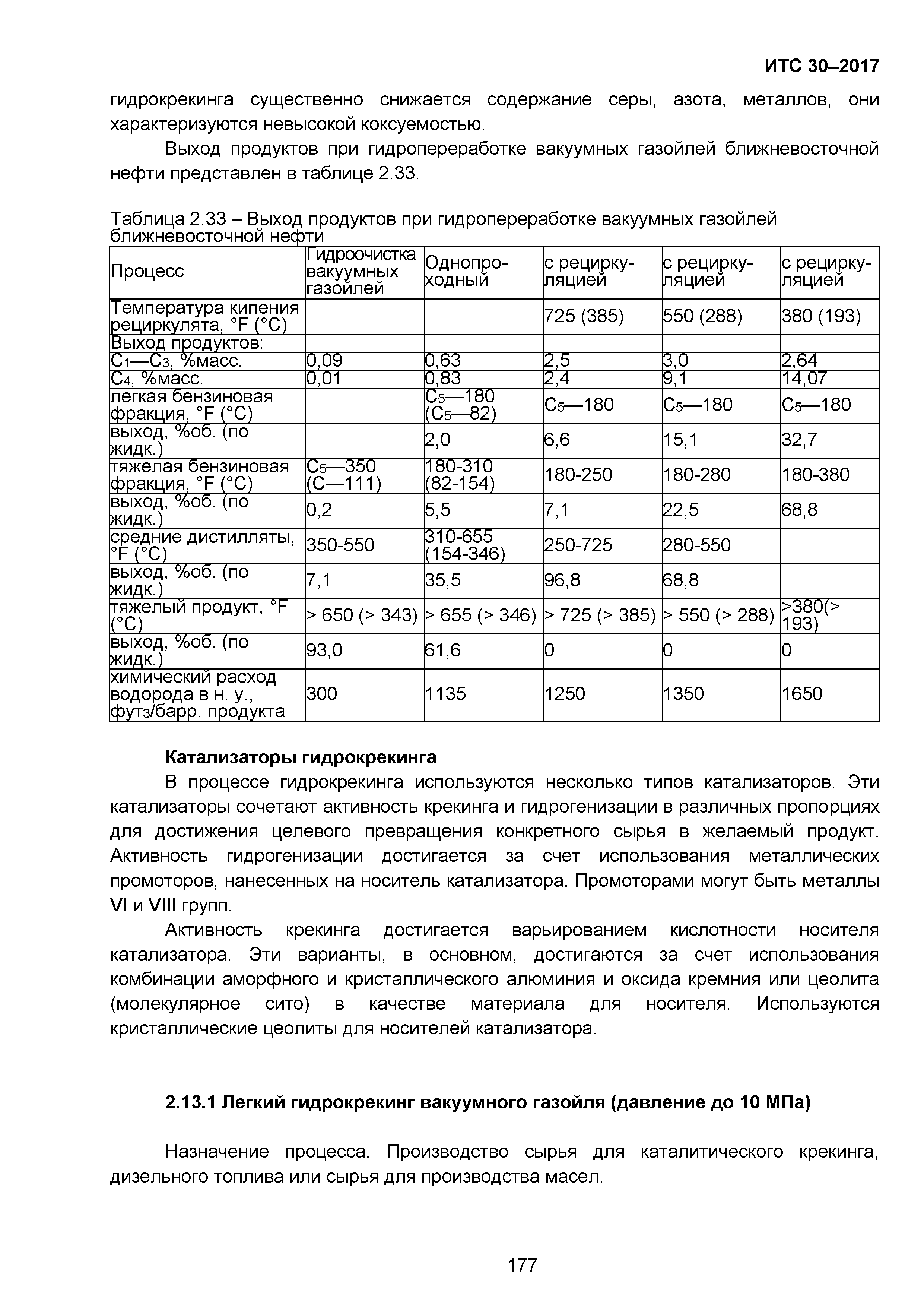 ИТС 30-2017