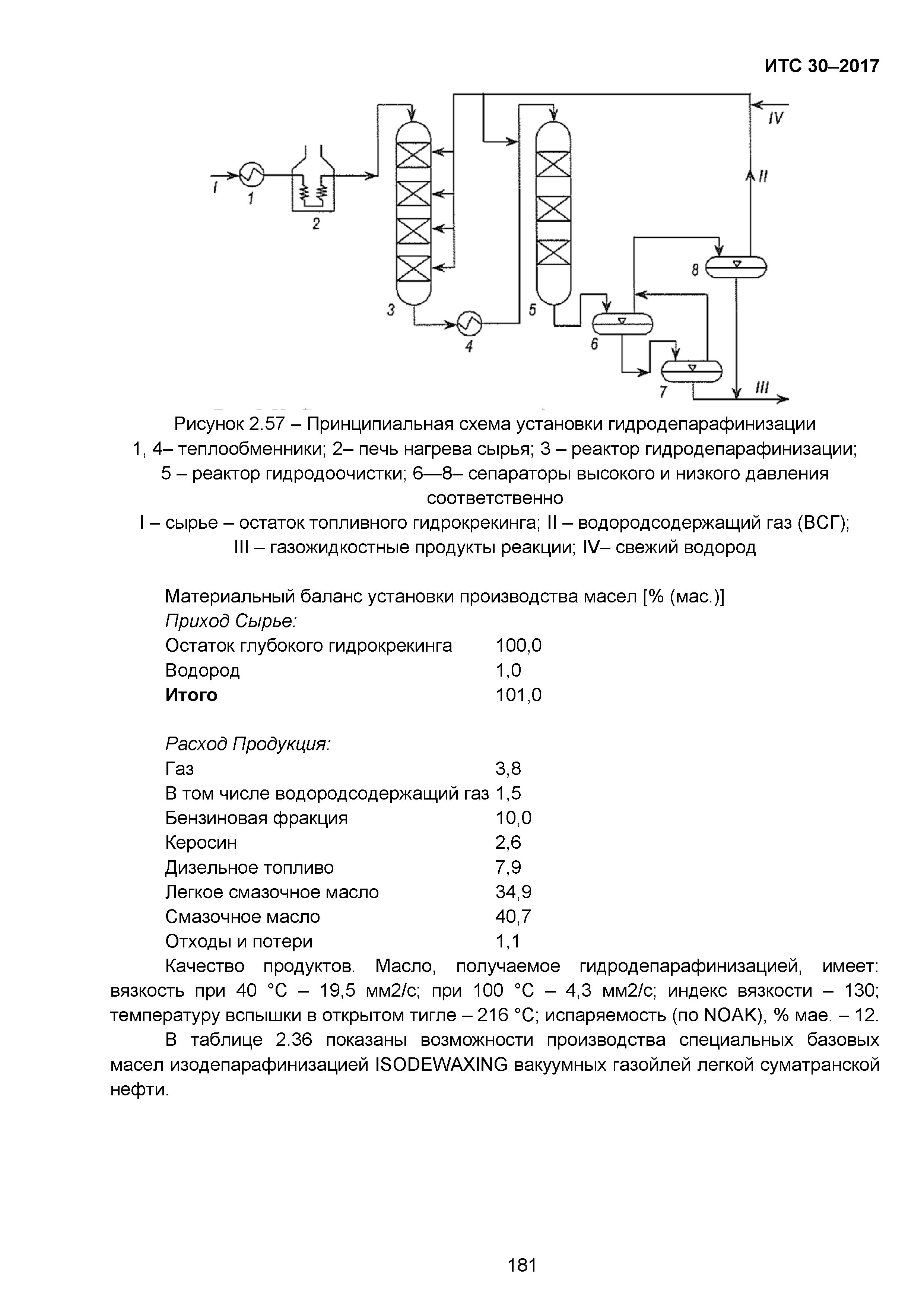 ИТС 30-2017