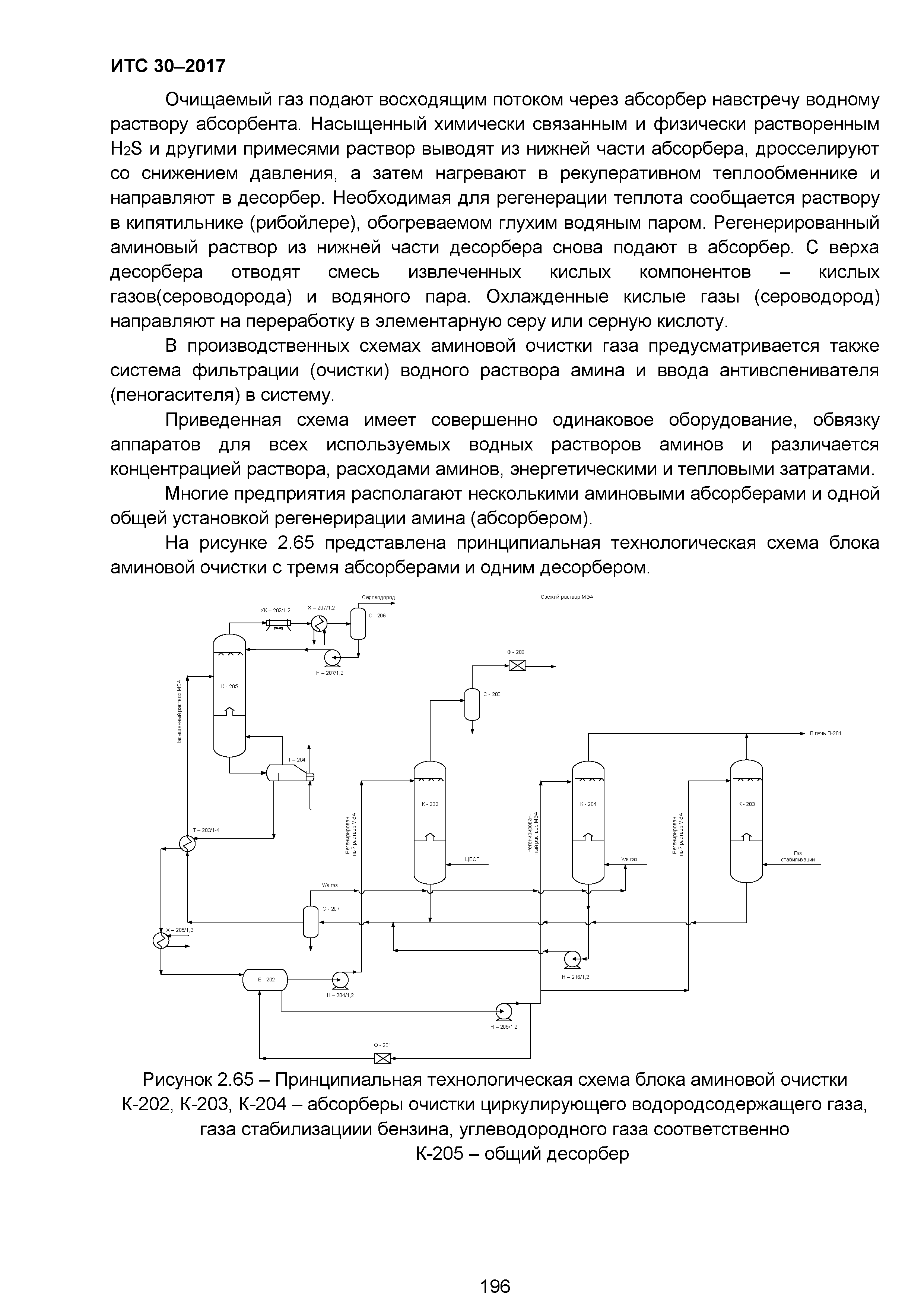 ИТС 30-2017