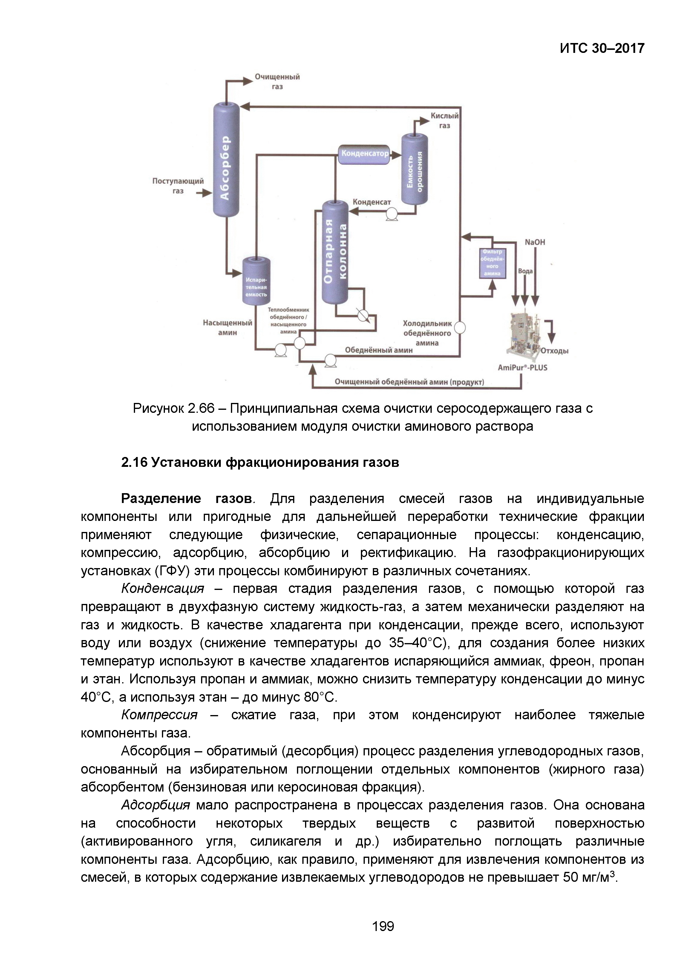 ИТС 30-2017