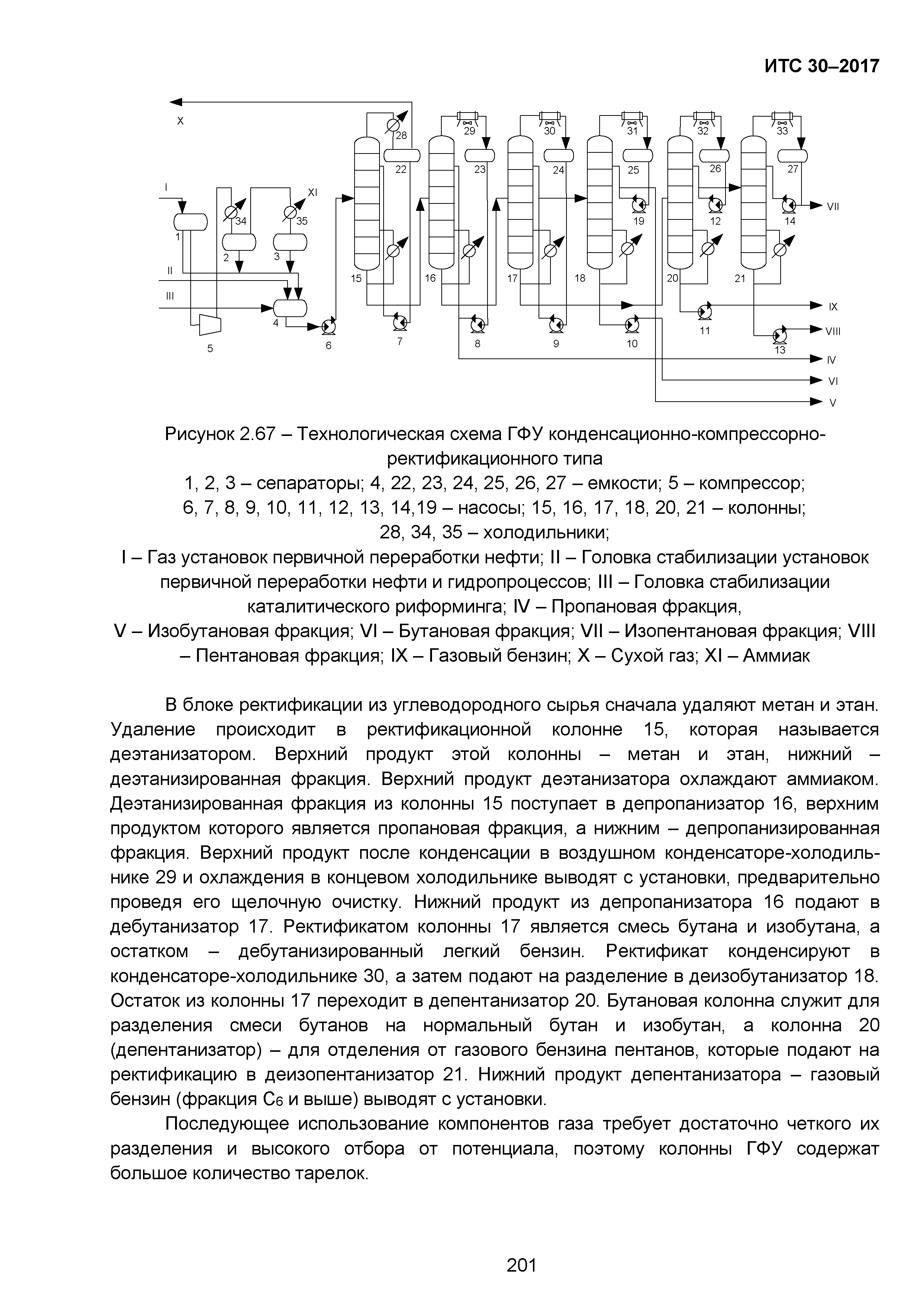 ИТС 30-2017