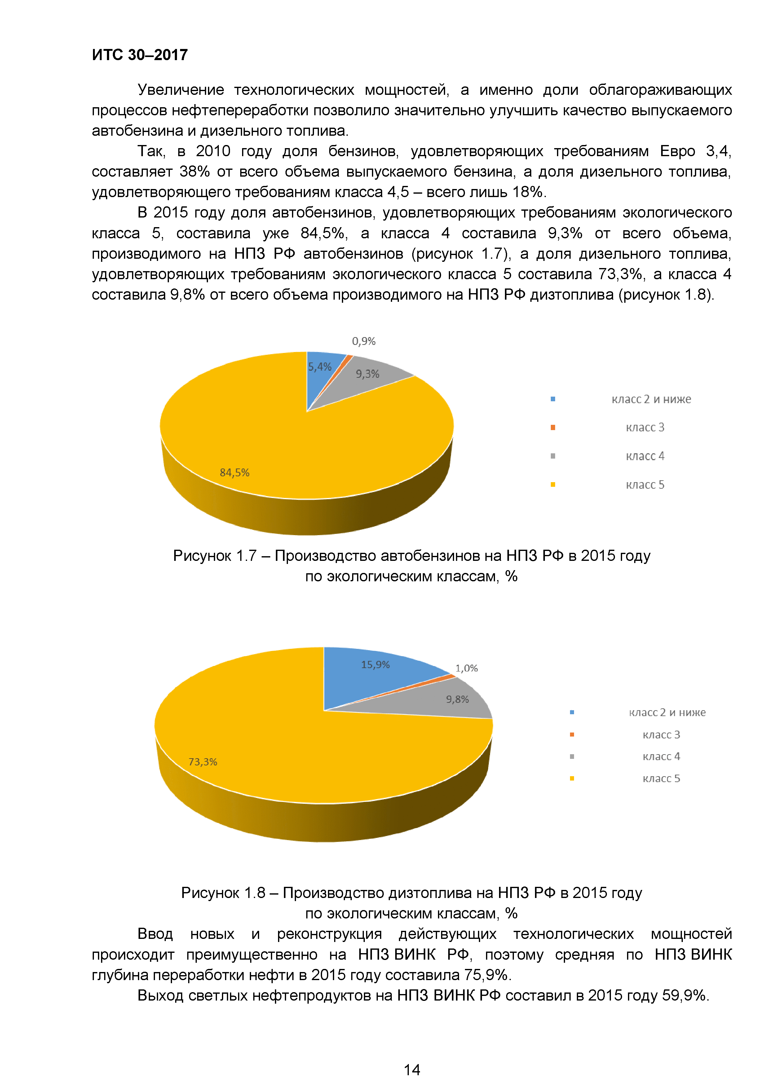 ИТС 30-2017