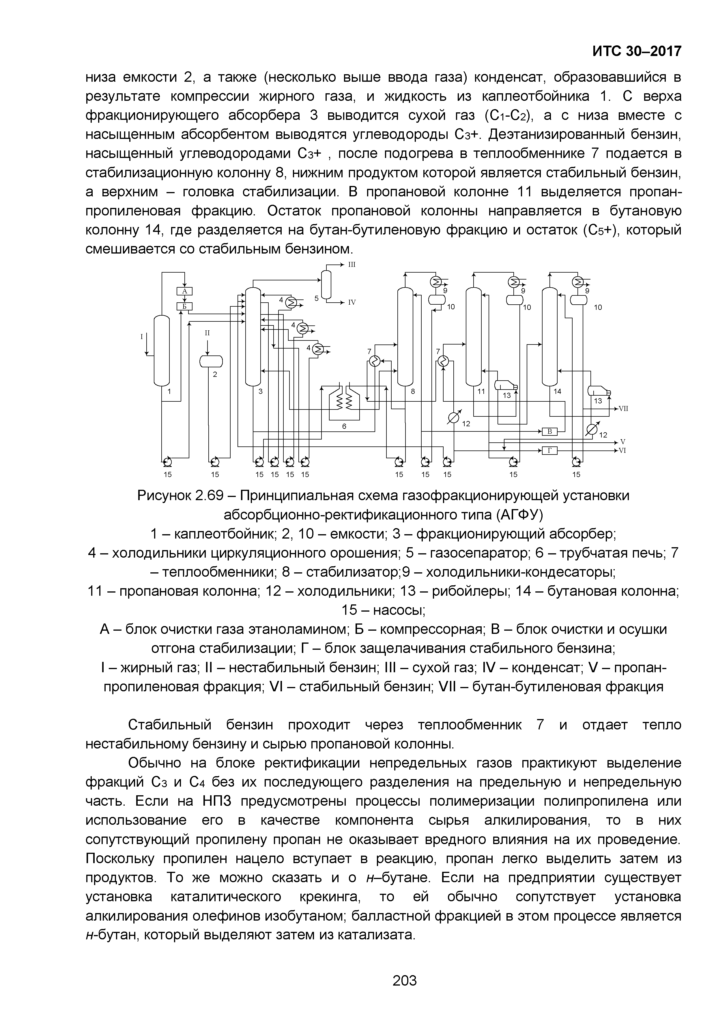 ИТС 30-2017