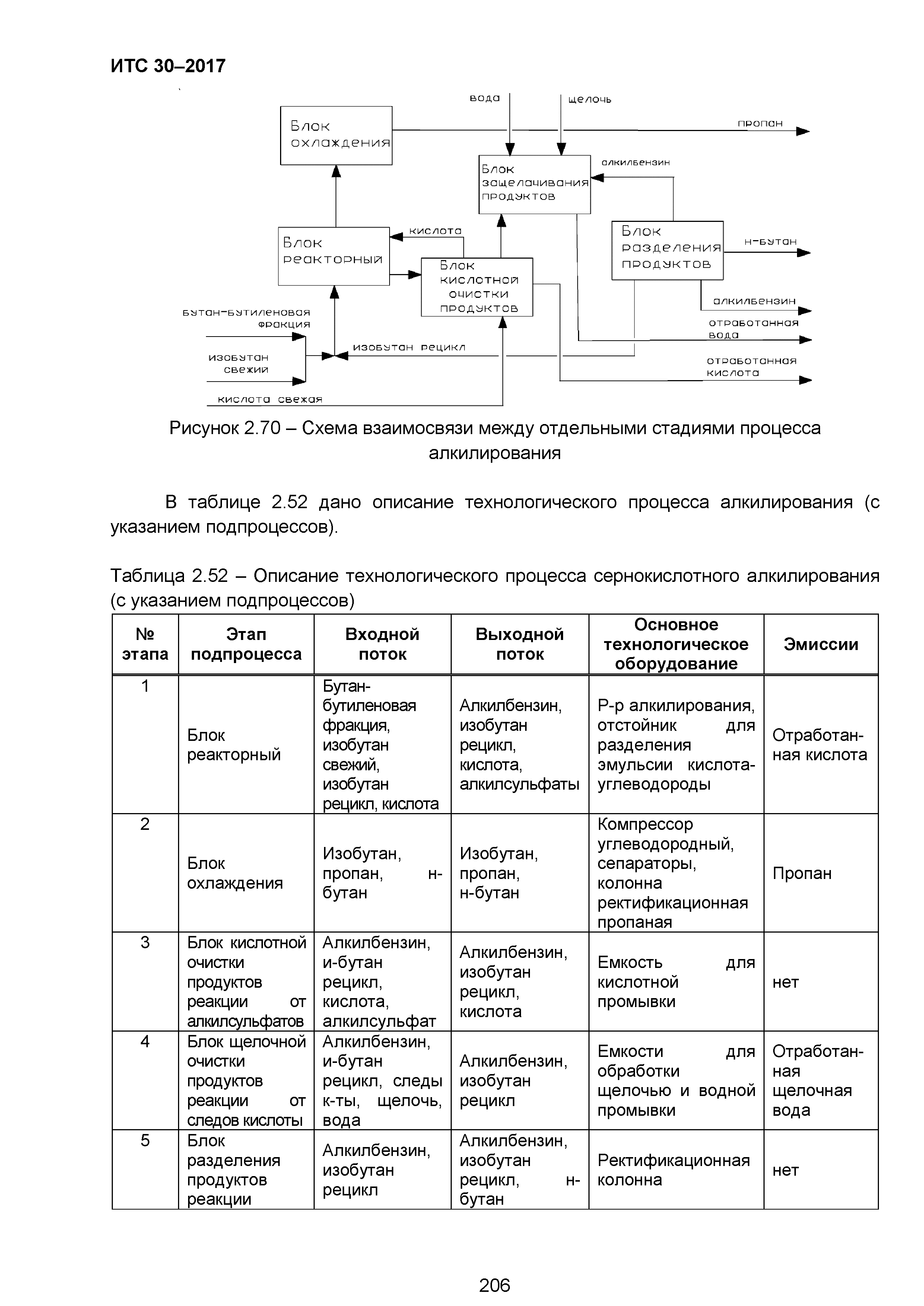 ИТС 30-2017