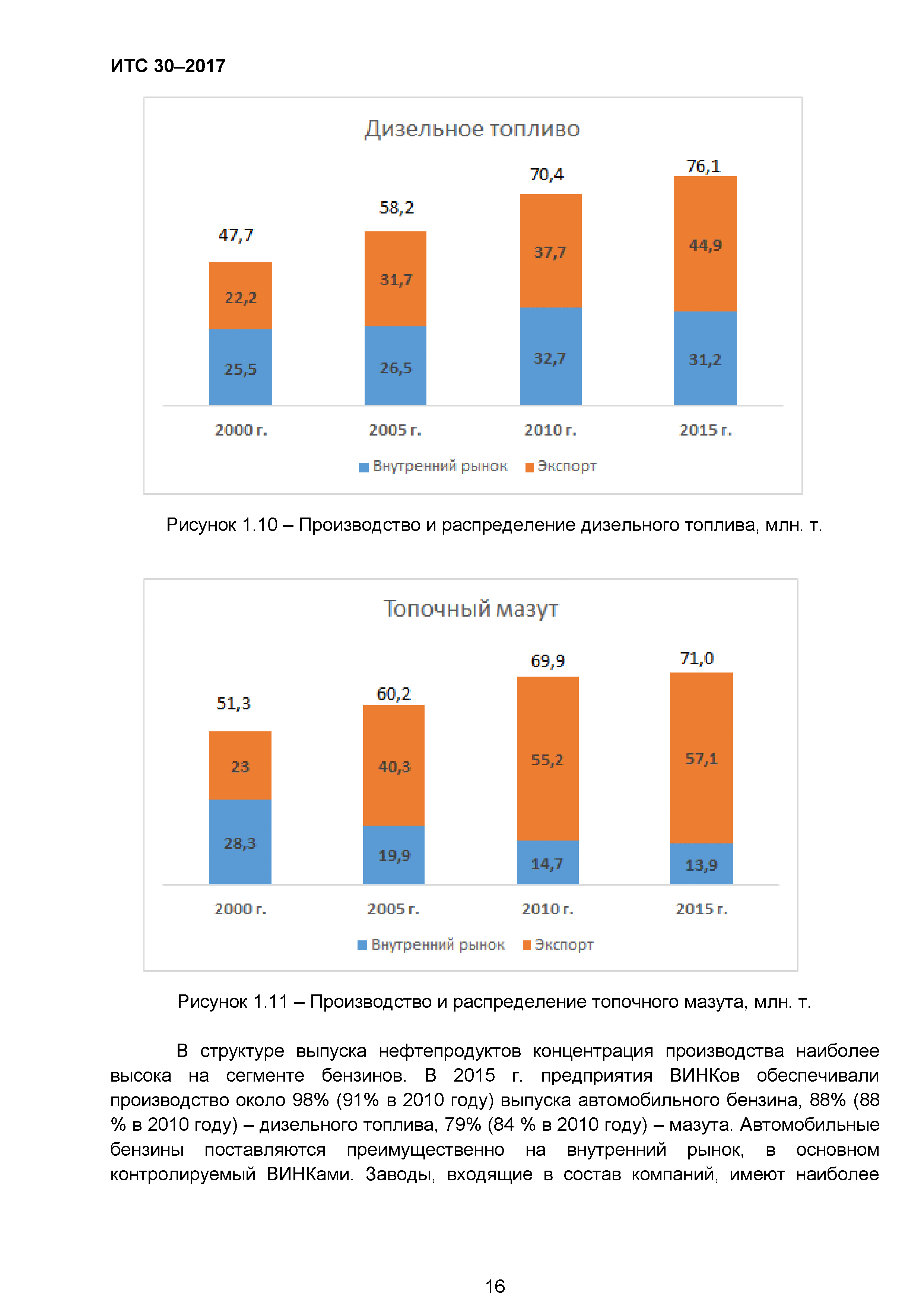 ИТС 30-2017