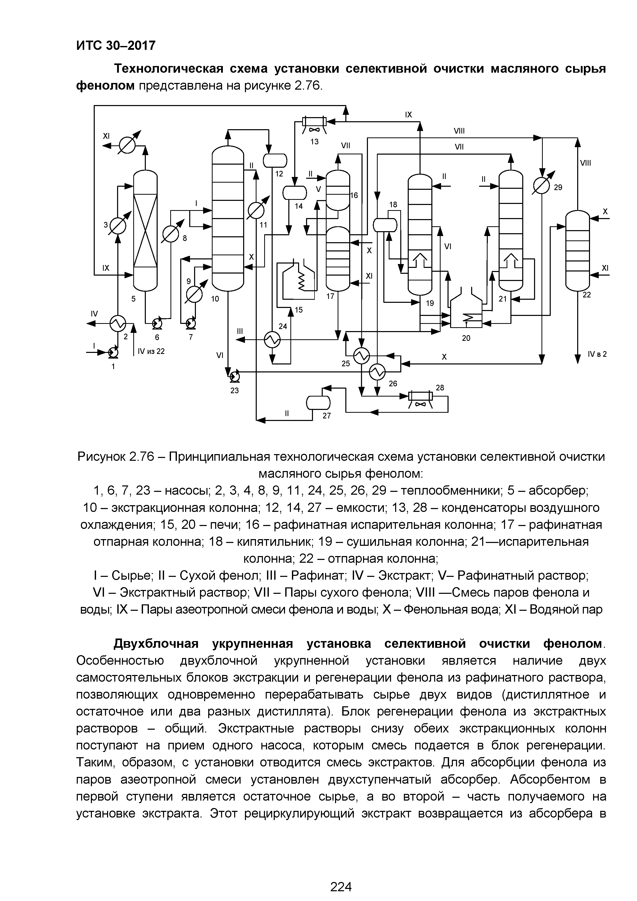 ИТС 30-2017