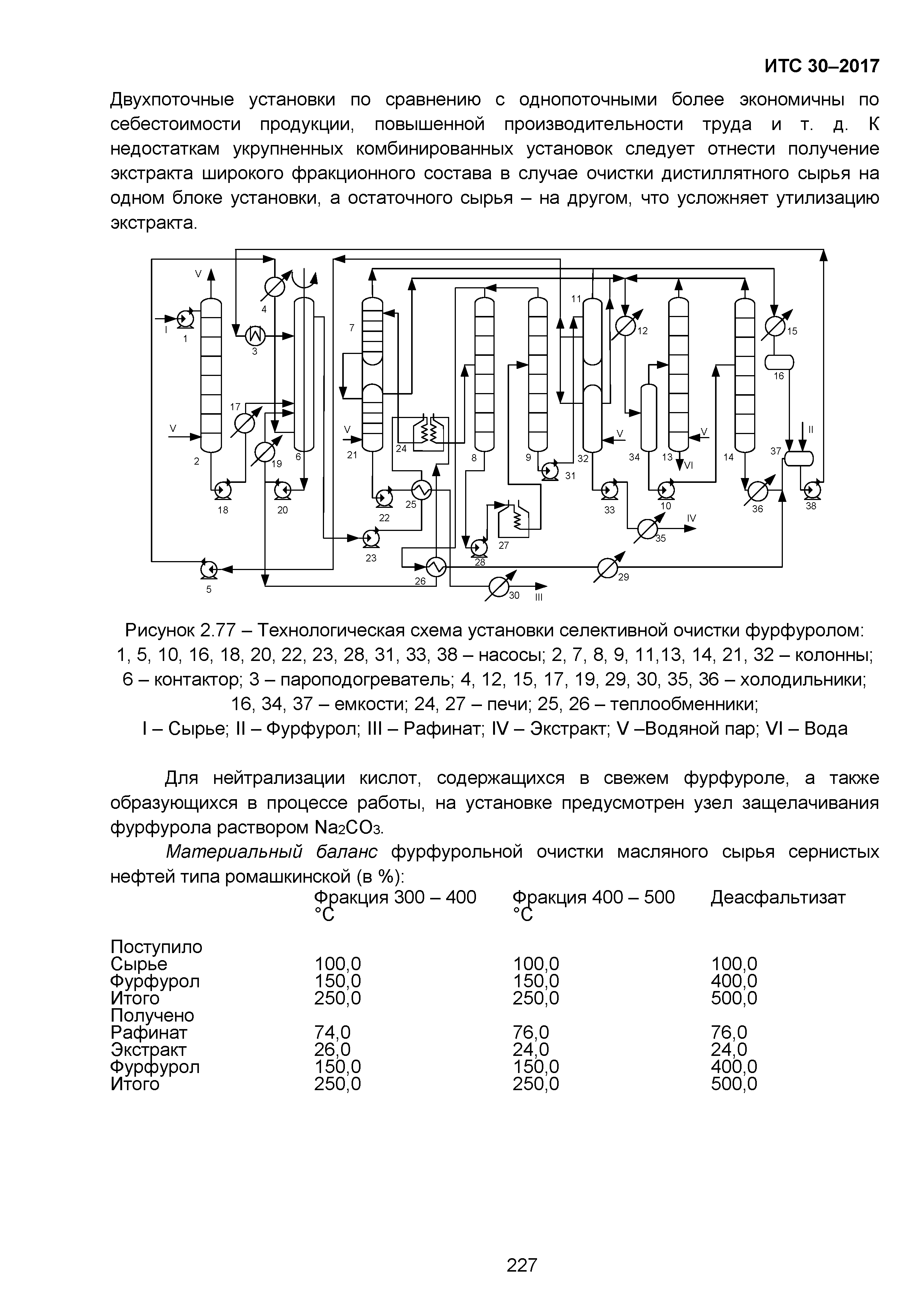 ИТС 30-2017